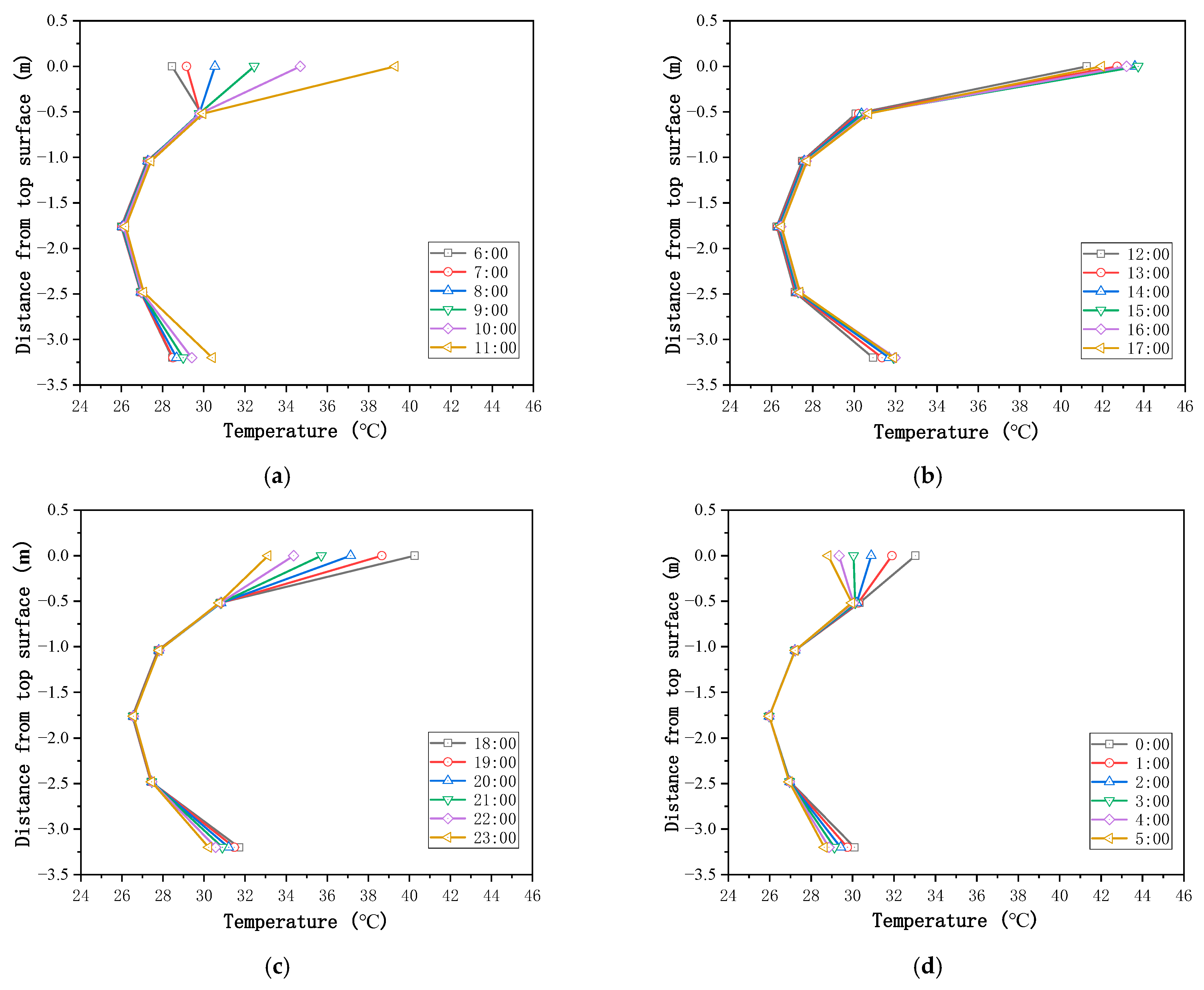 Sustainability 15 01053 g005