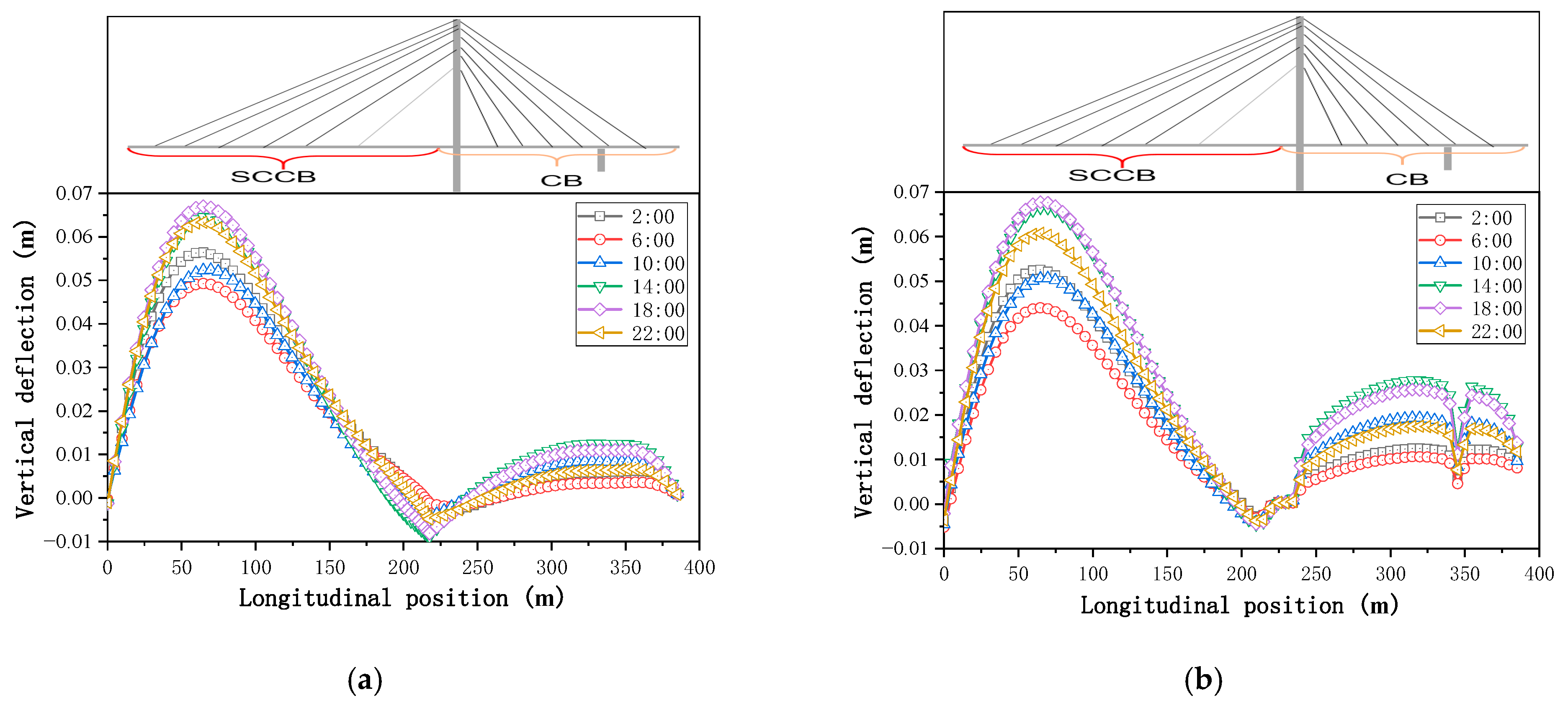 Sustainability 15 01053 g007