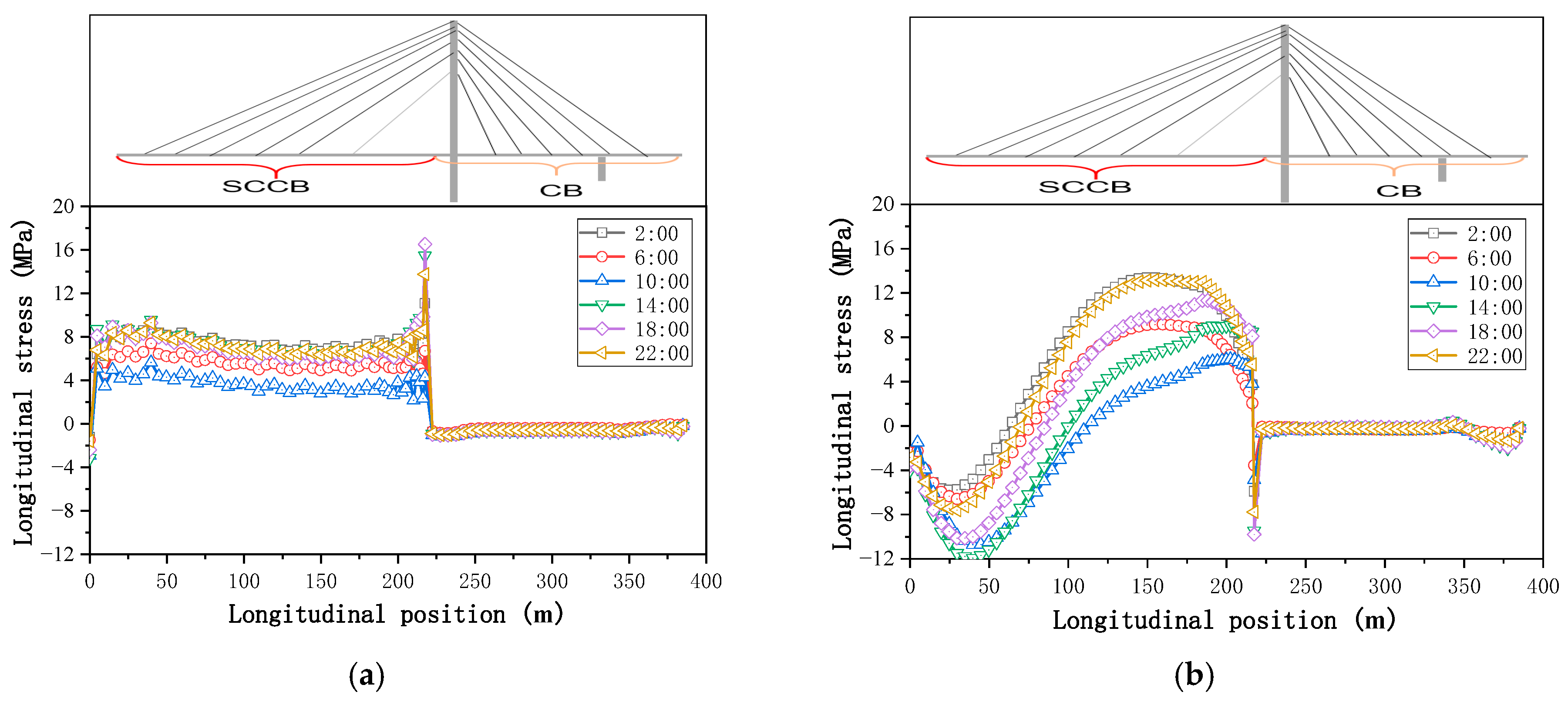Sustainability 15 01053 g008