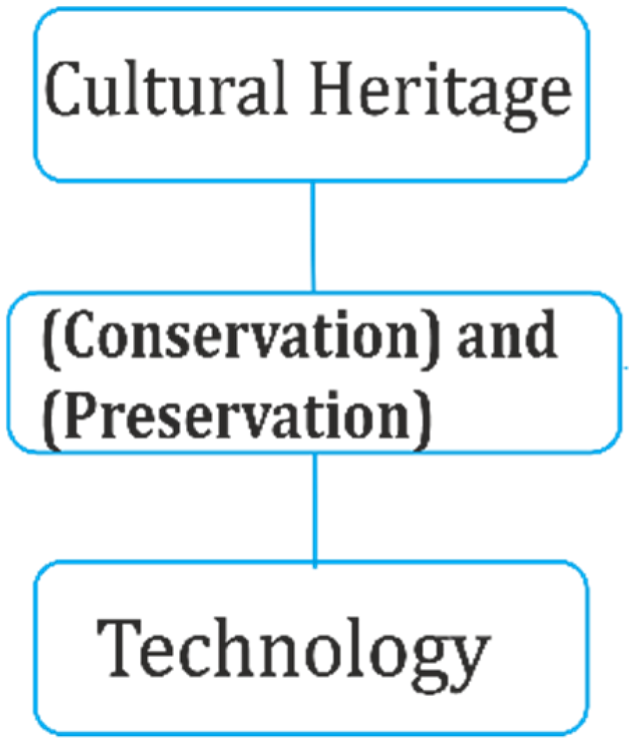 Sustainability 15 01059 g001