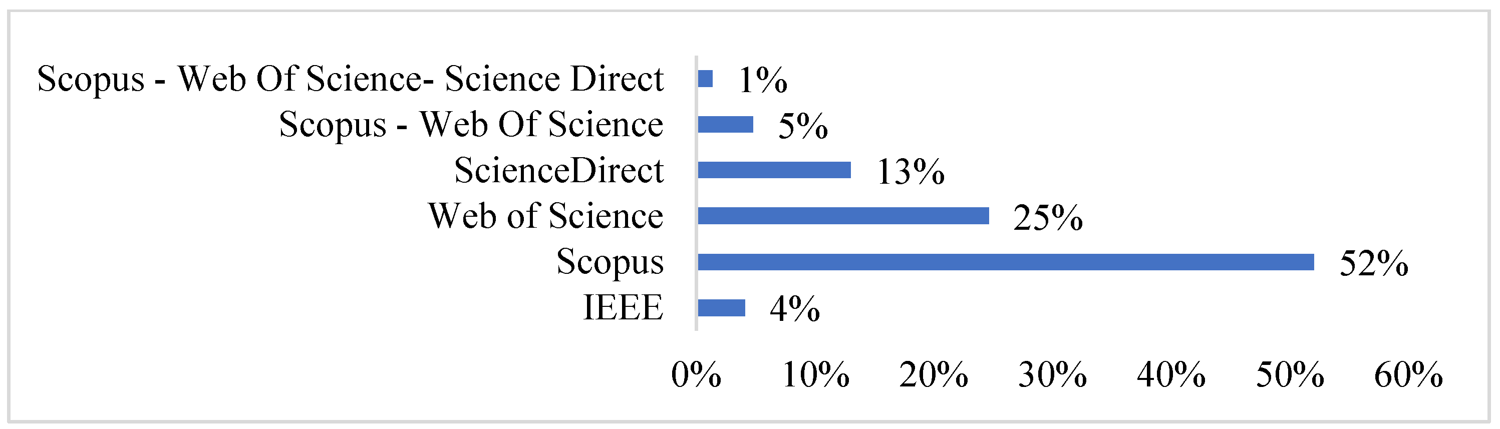 Sustainability 15 01059 g002