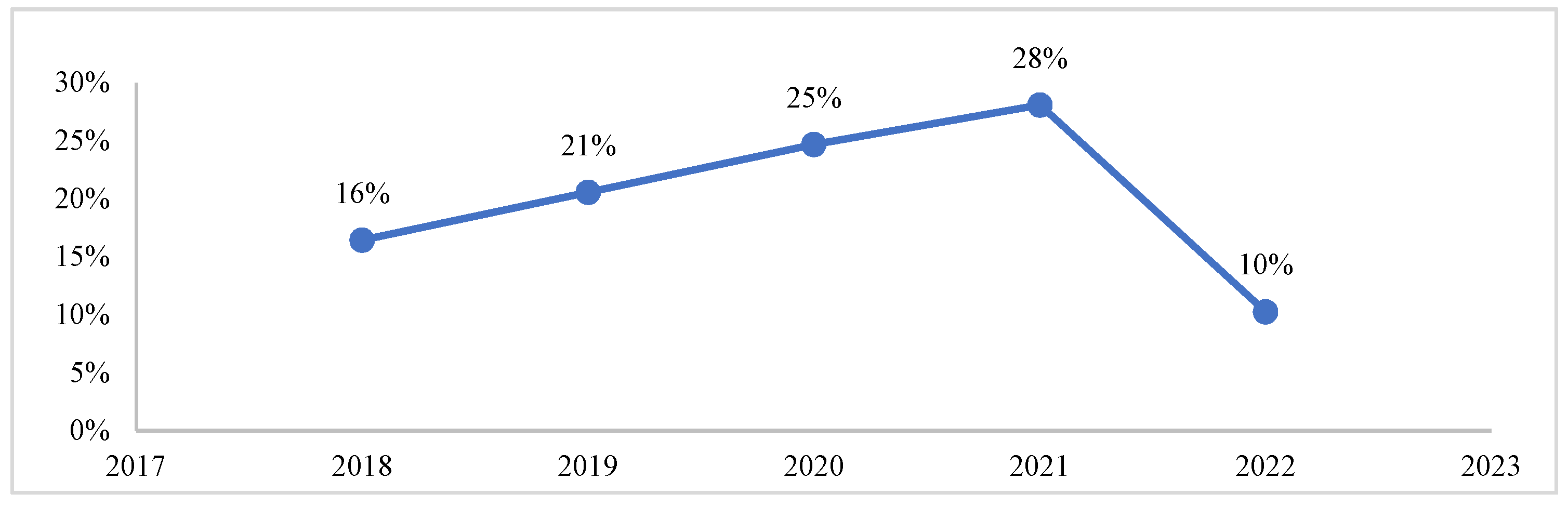 Sustainability 15 01059 g003