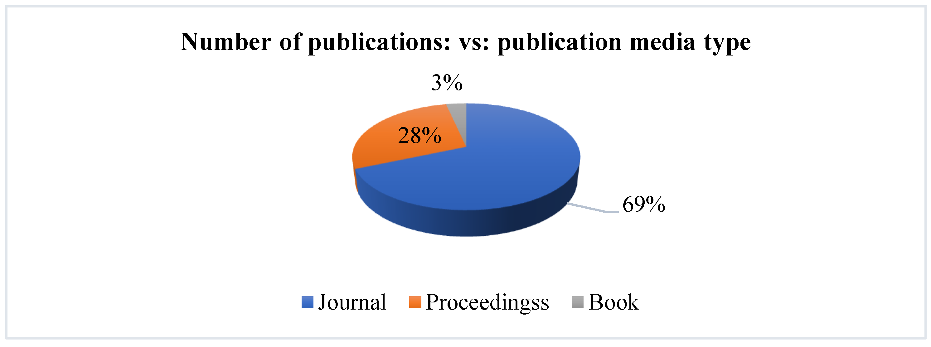 Sustainability 15 01059 g004