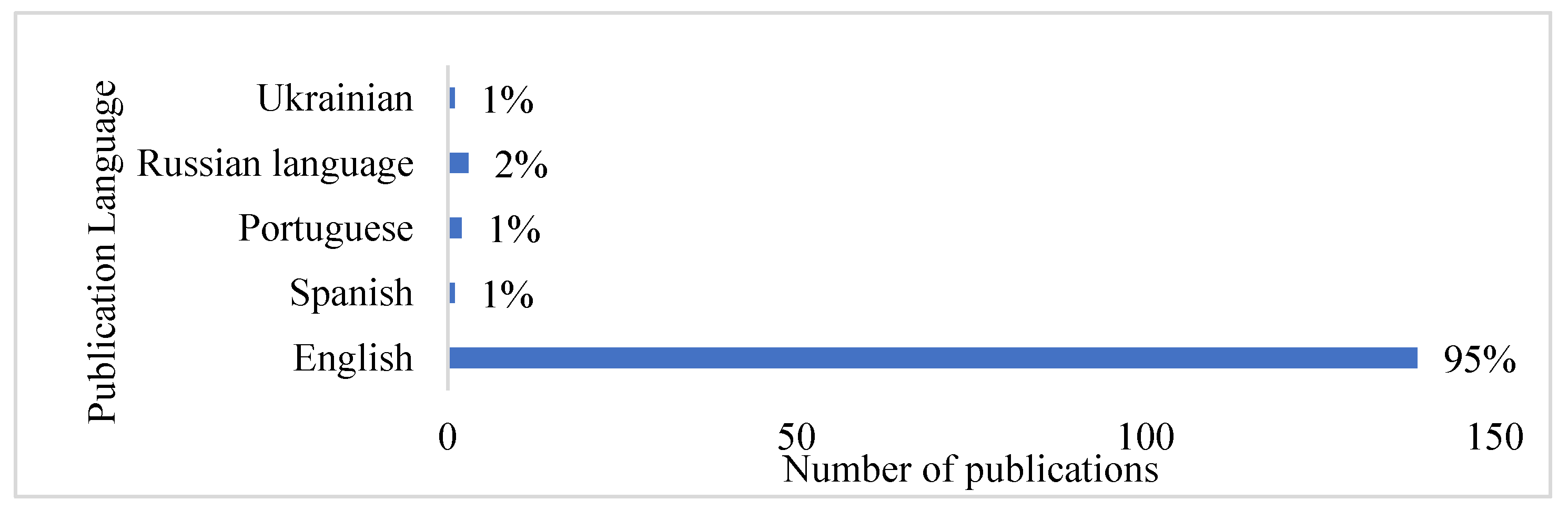 Sustainability 15 01059 g007