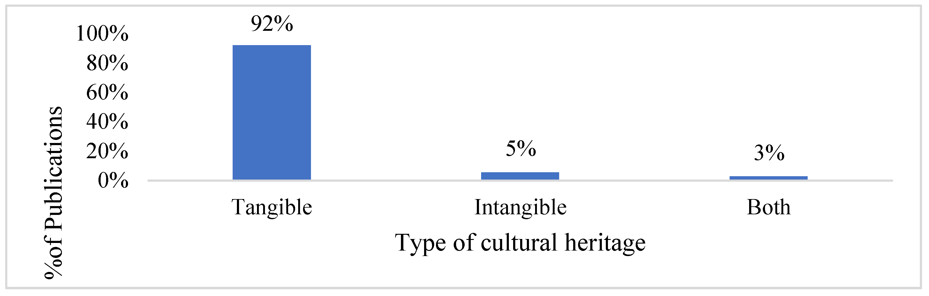 Sustainability 15 01059 g008