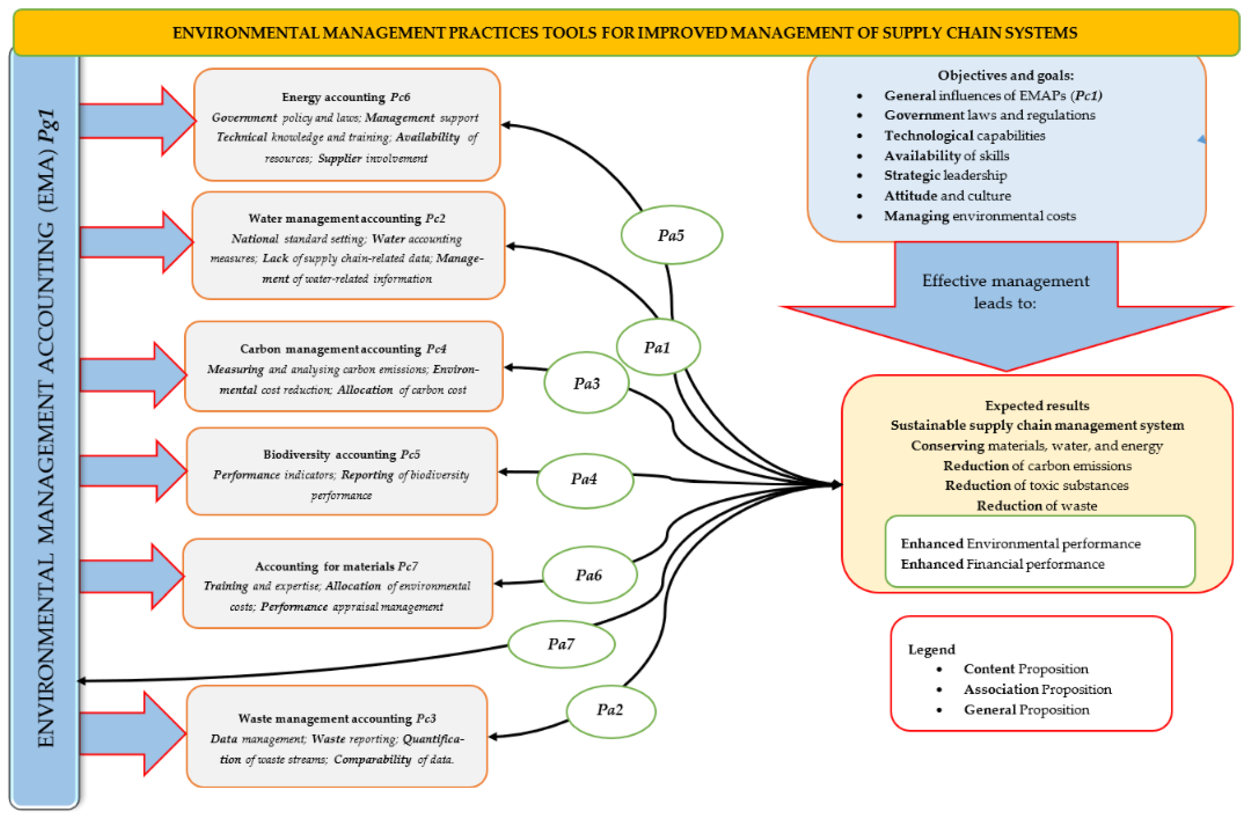 Sustainability 15 01061 g002