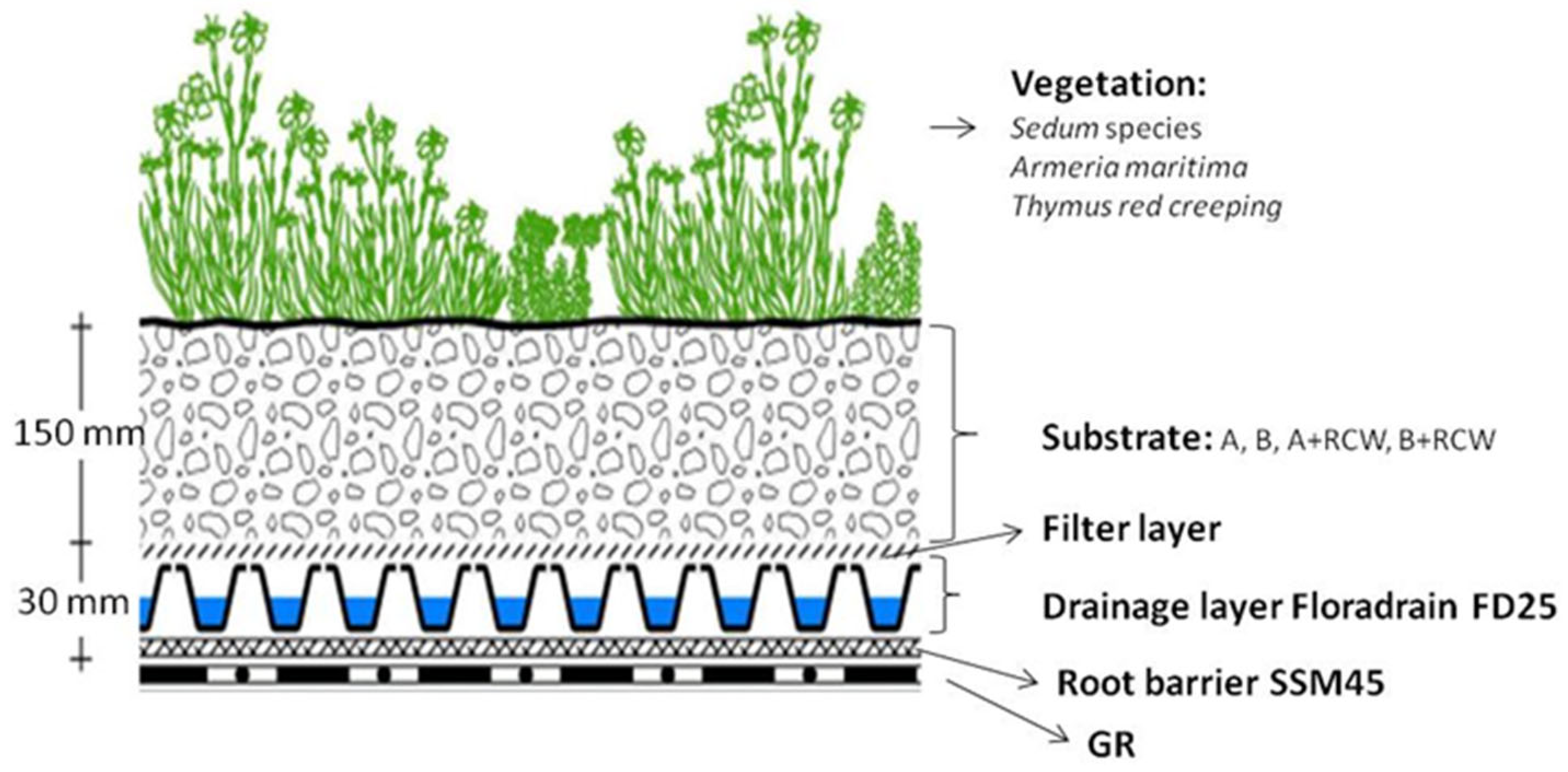 Sustainability 15 01064 g003 Sustainability 15 01064 g003