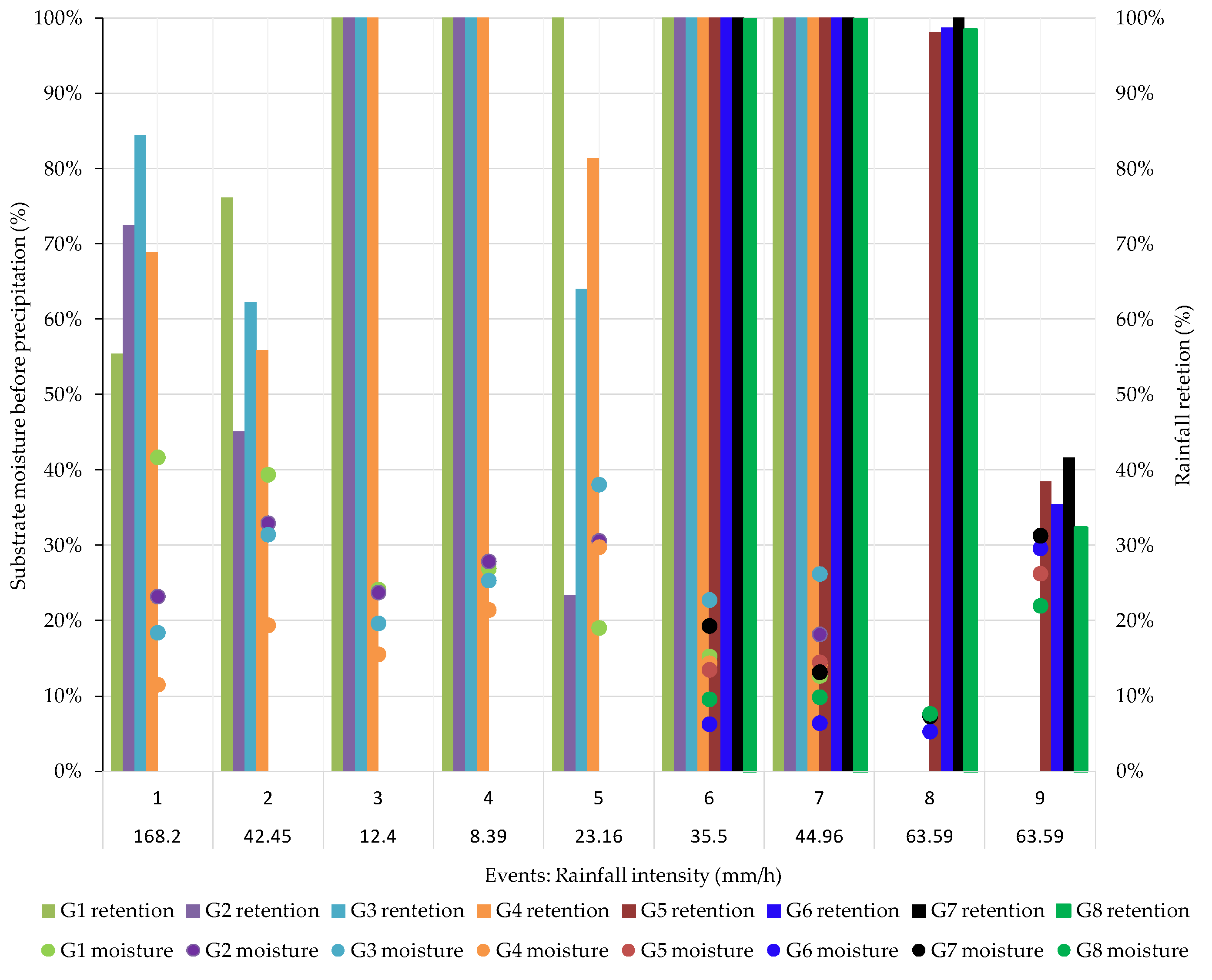 Sustainability 15 01064 g007 Sustainability 15 01064 g007