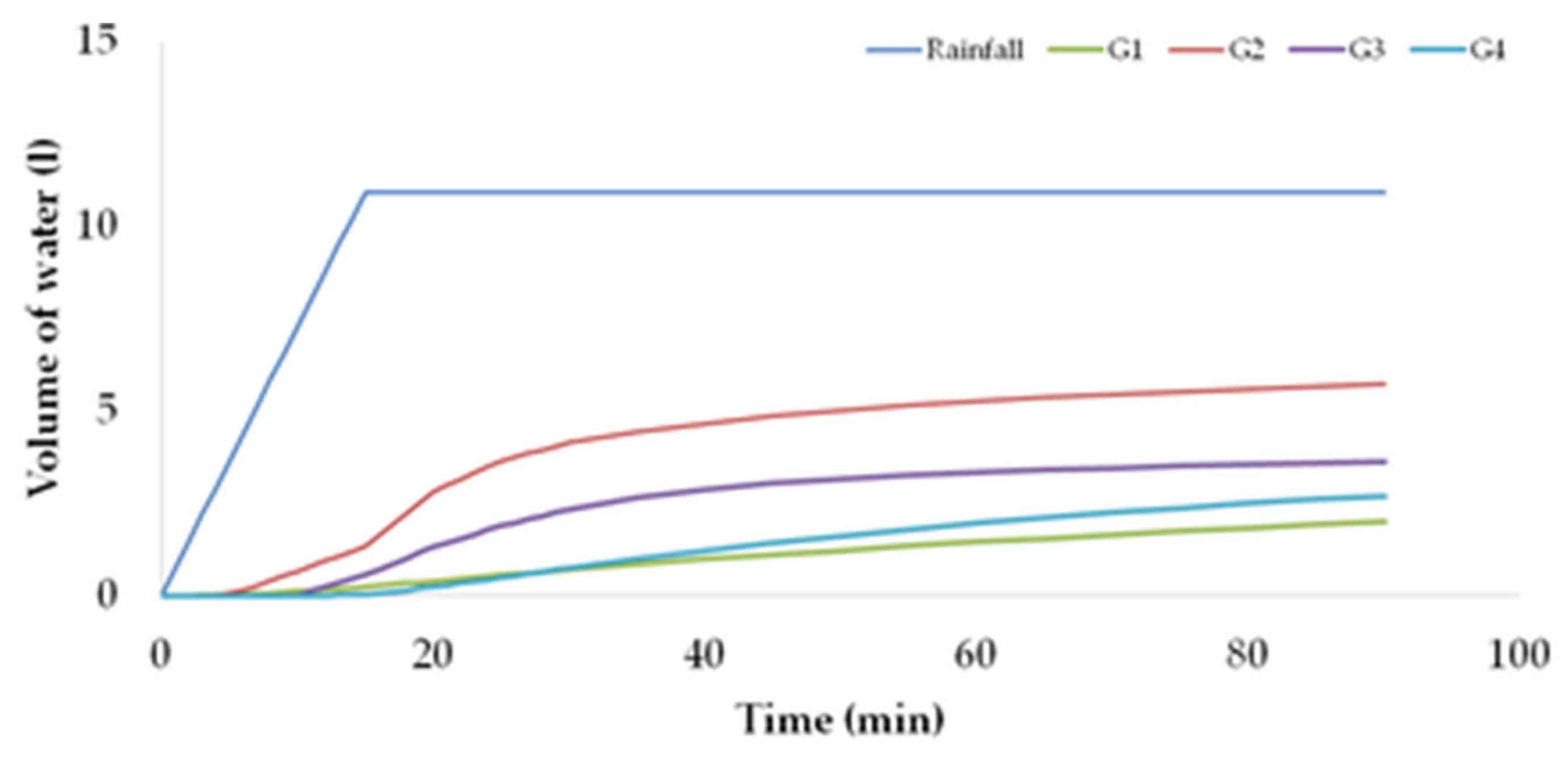 Sustainability 15 01064 g008 Sustainability 15 01064 g008
