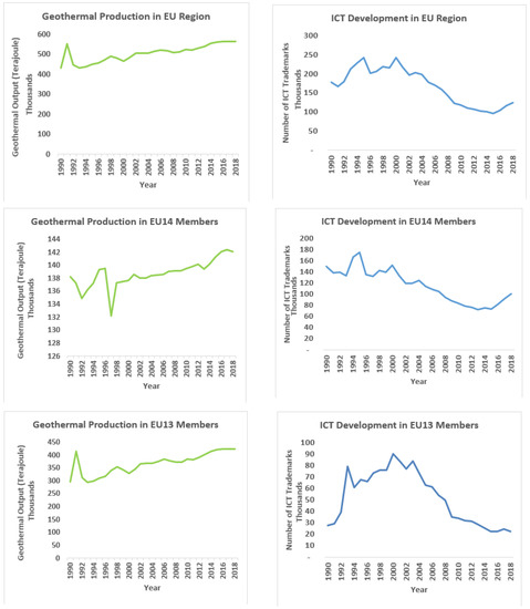 Sustainability 15 01071 g0a1