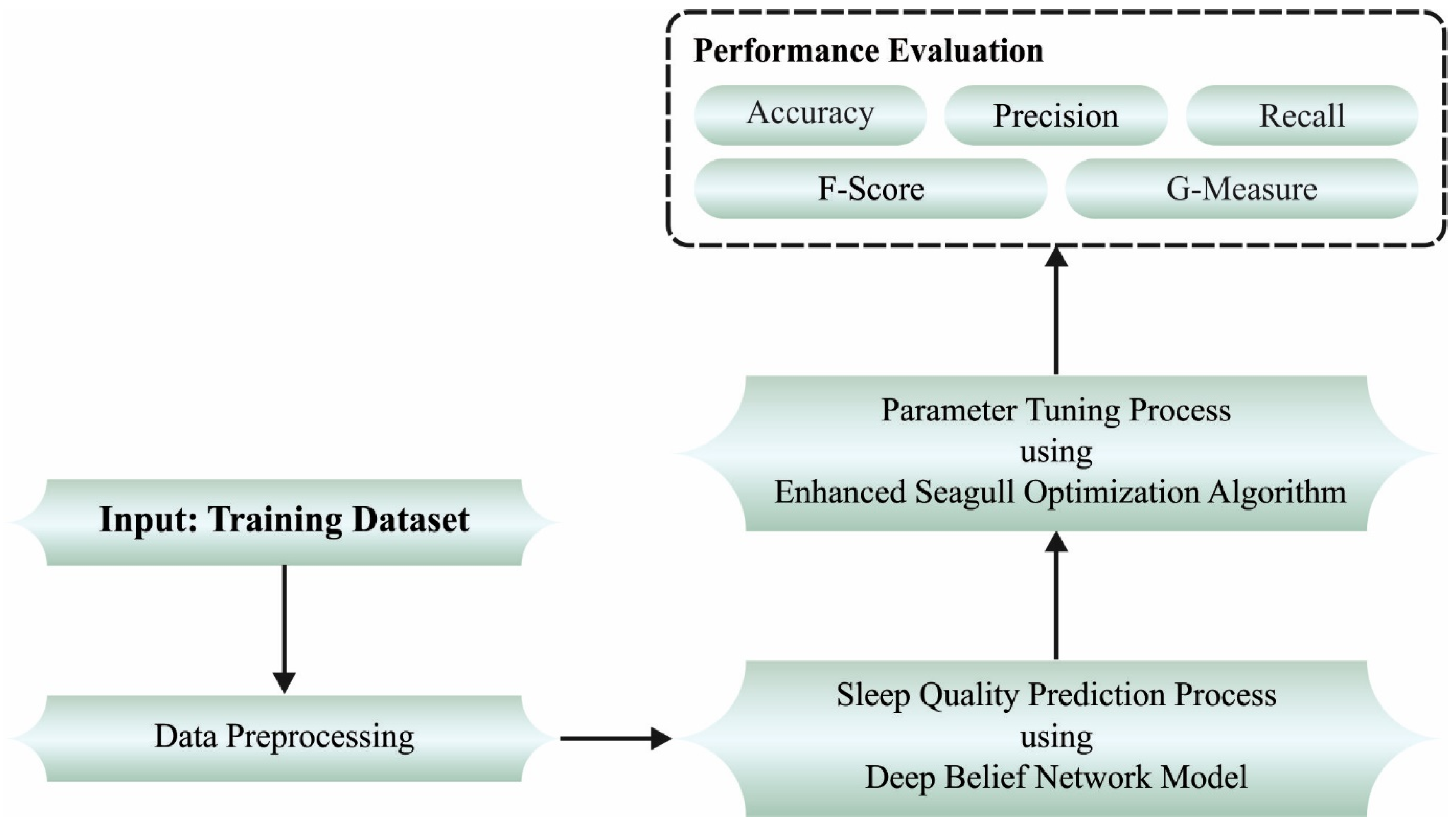 Sustainability 15 01084 g001