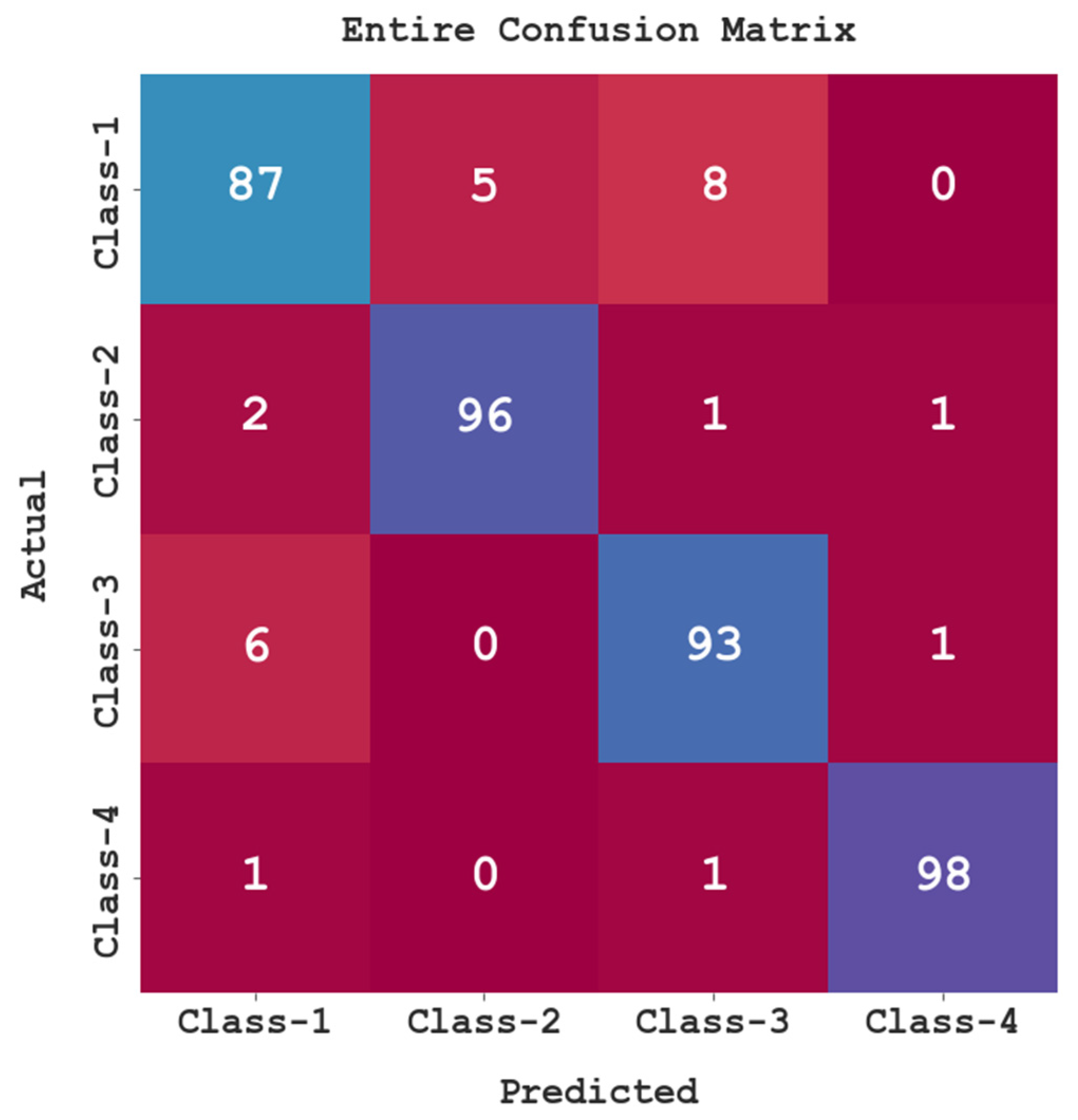 Sustainability 15 01084 g002