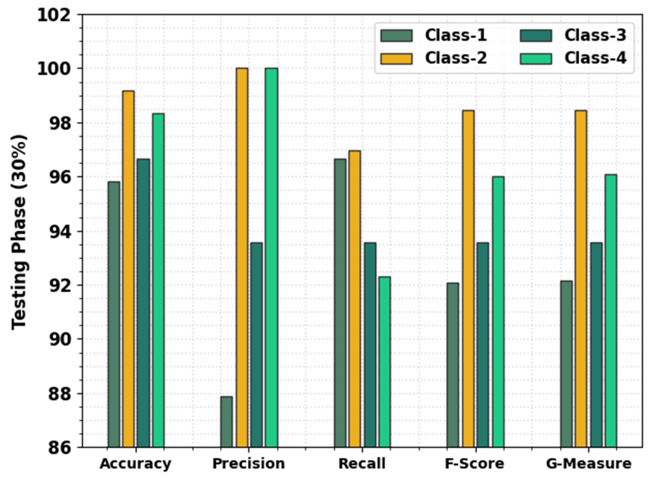 Sustainability 15 01084 g007
