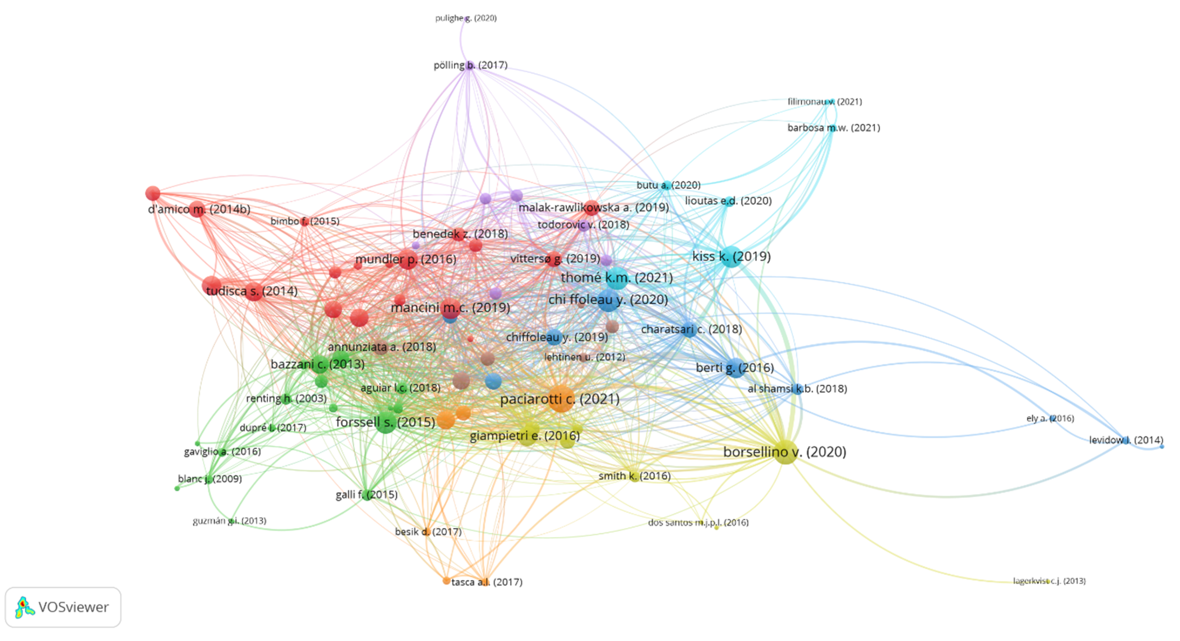 Sustainability 15 01089 g004