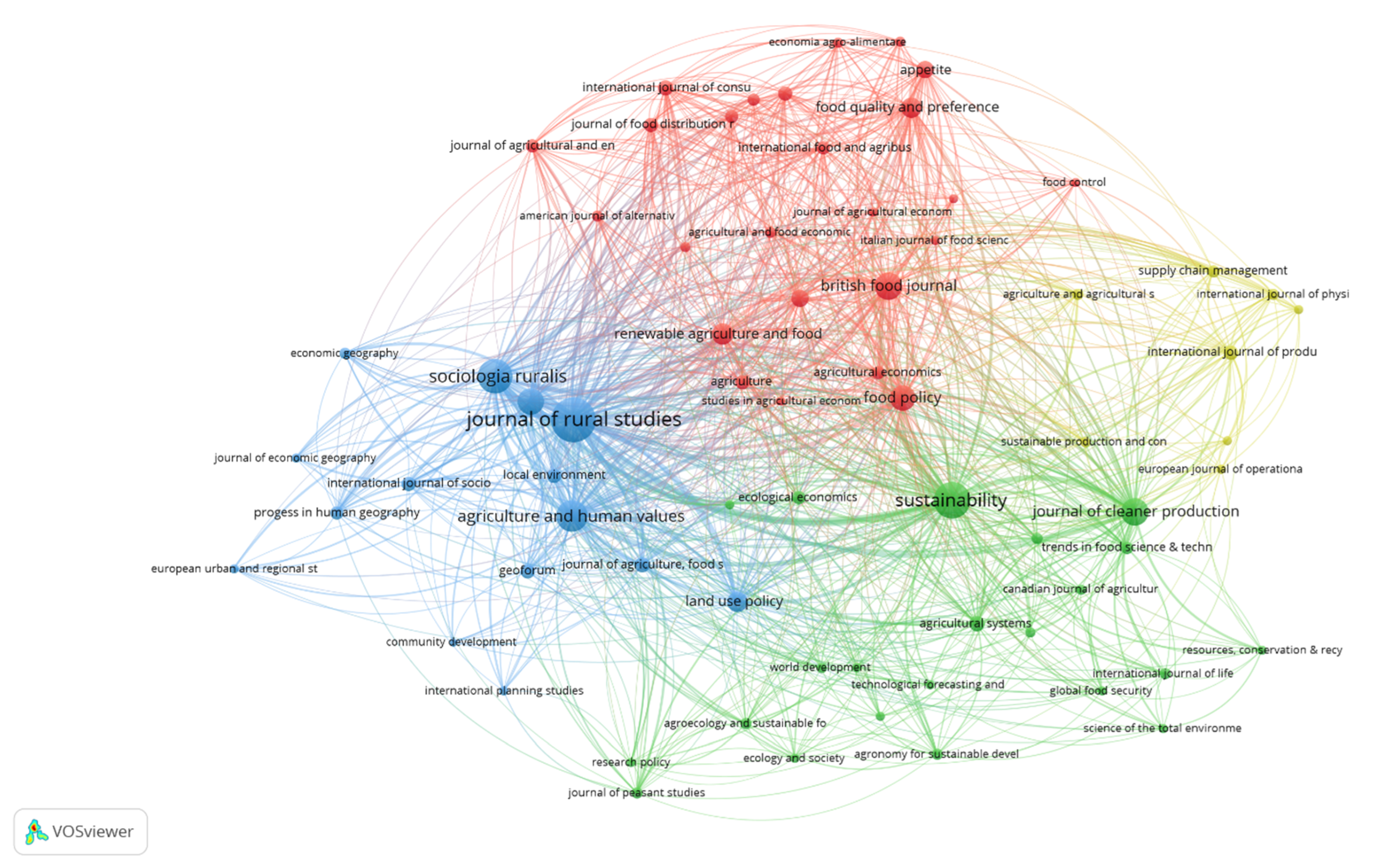 Sustainability 15 01089 g010