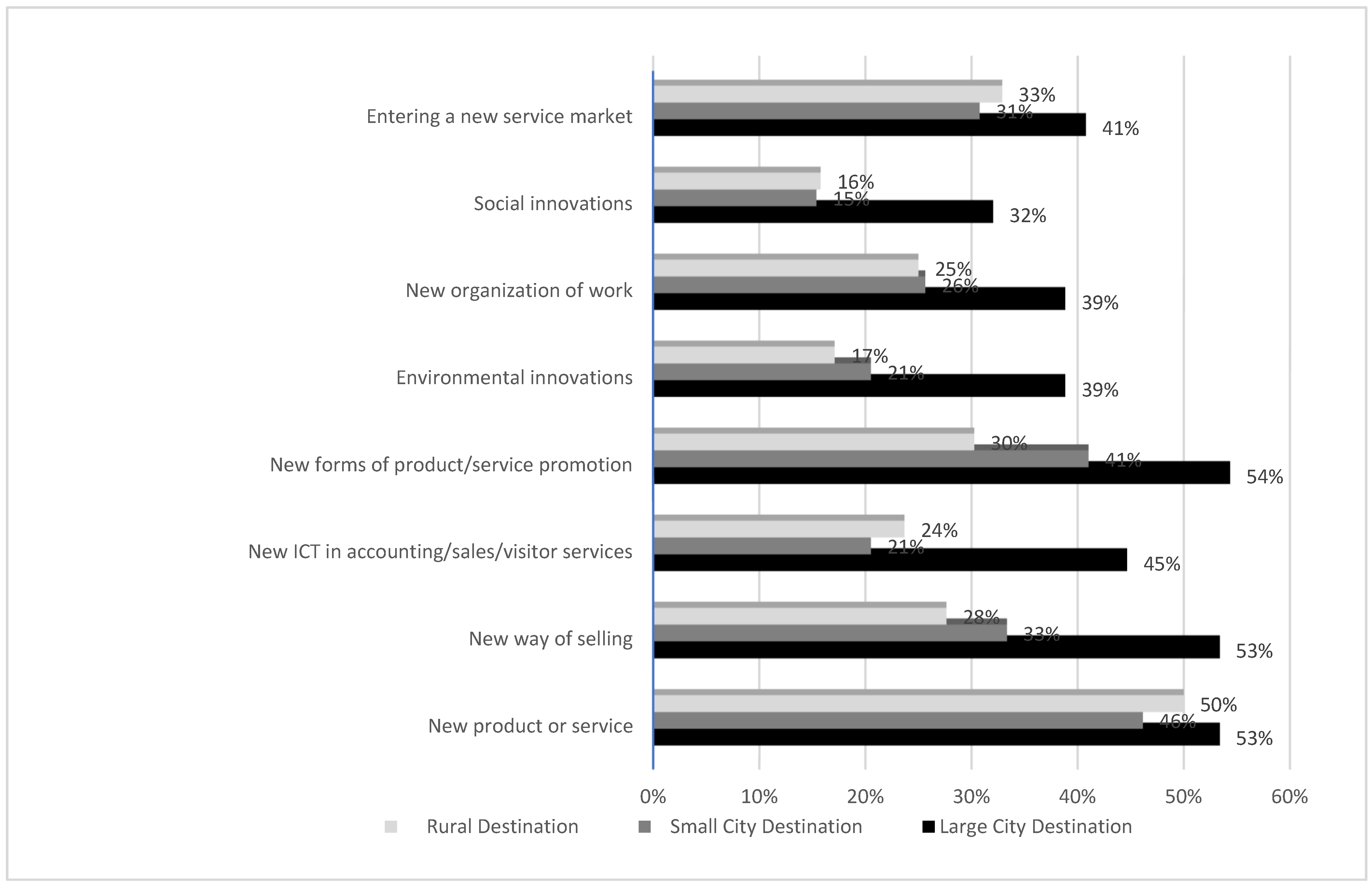 Sustainability 15 01091 g002 Sustainability 15 01091 g002