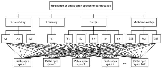 Sustainability 15 01092 g002