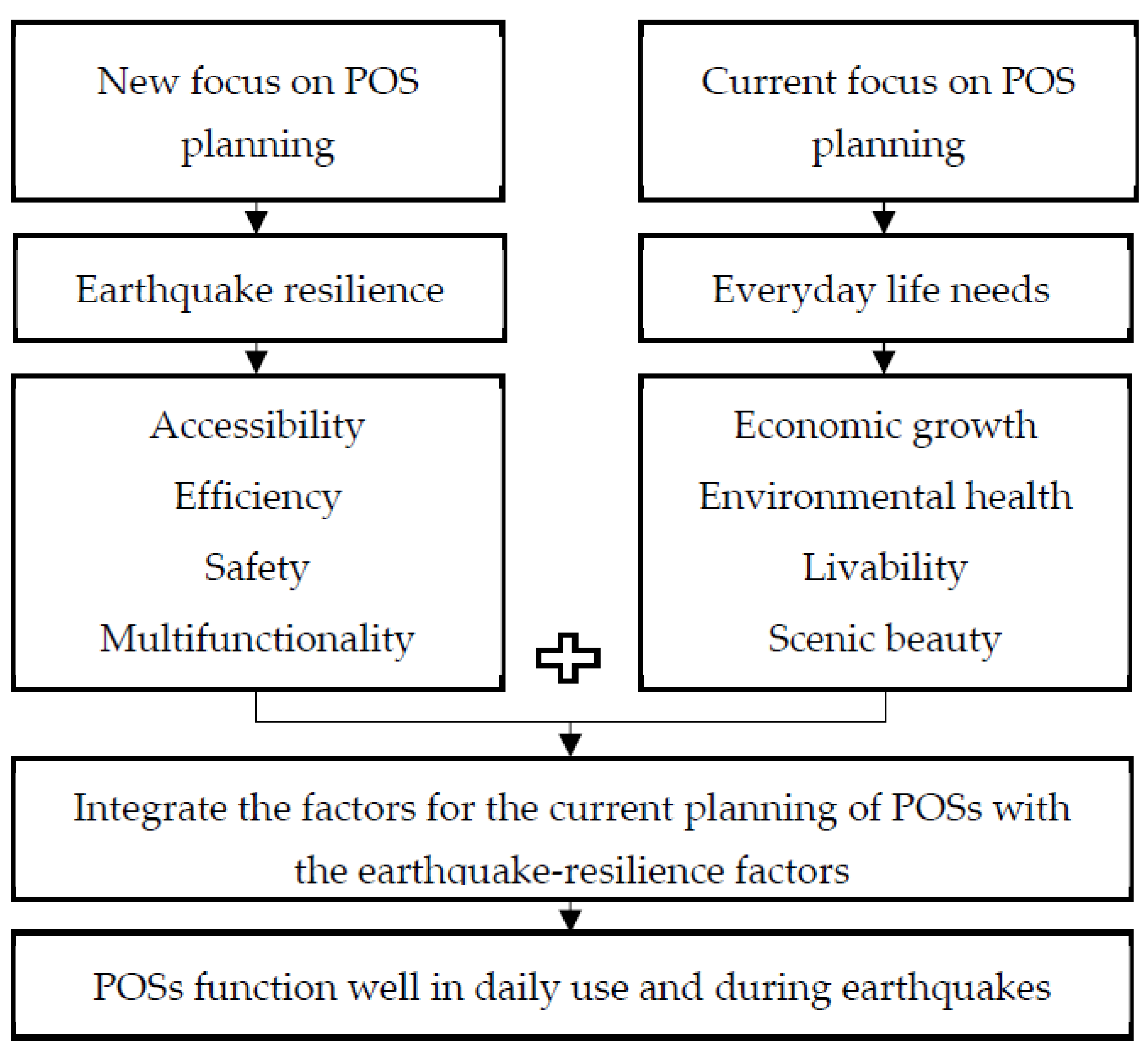 Sustainability 15 01092 g008 Sustainability 15 01092 g008