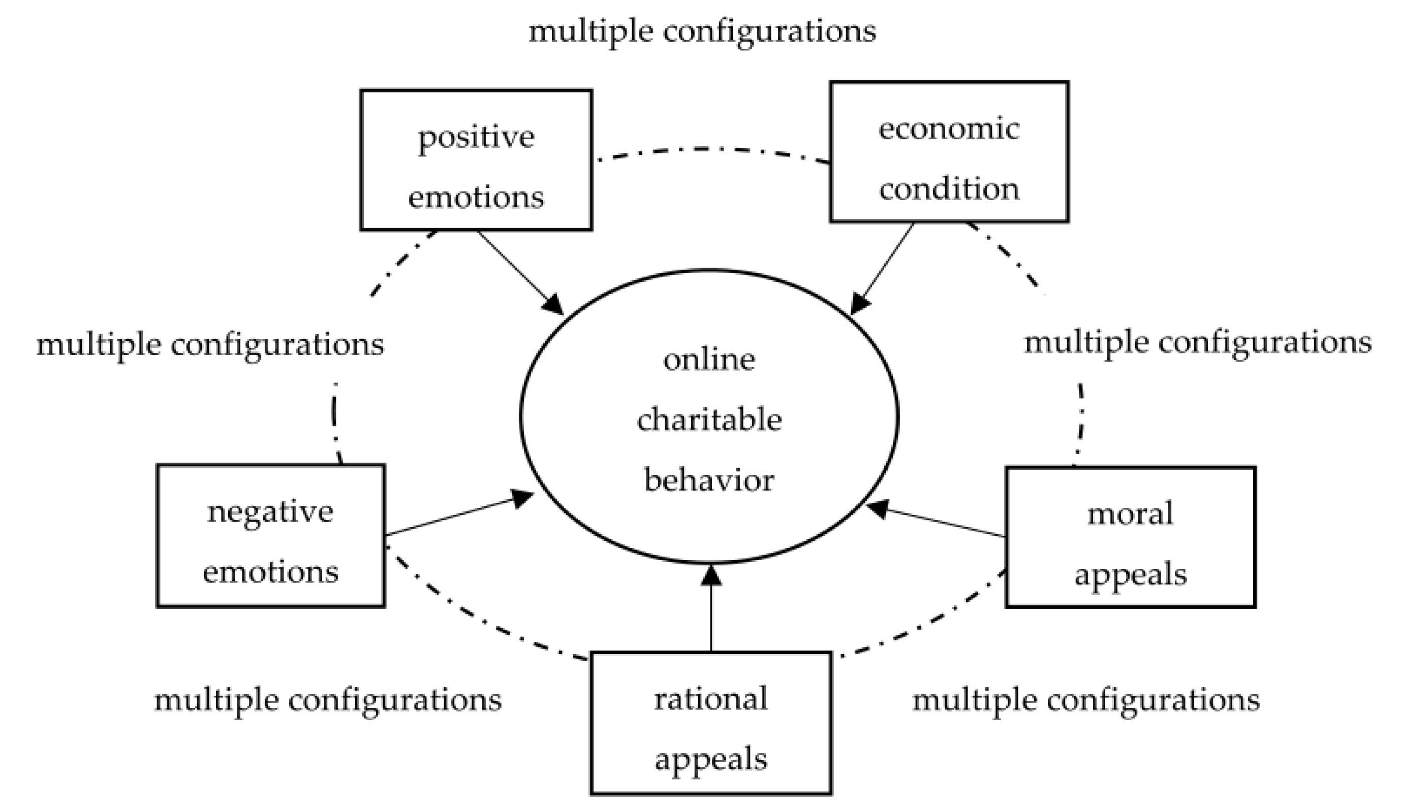 Sustainability 15 01094 g001