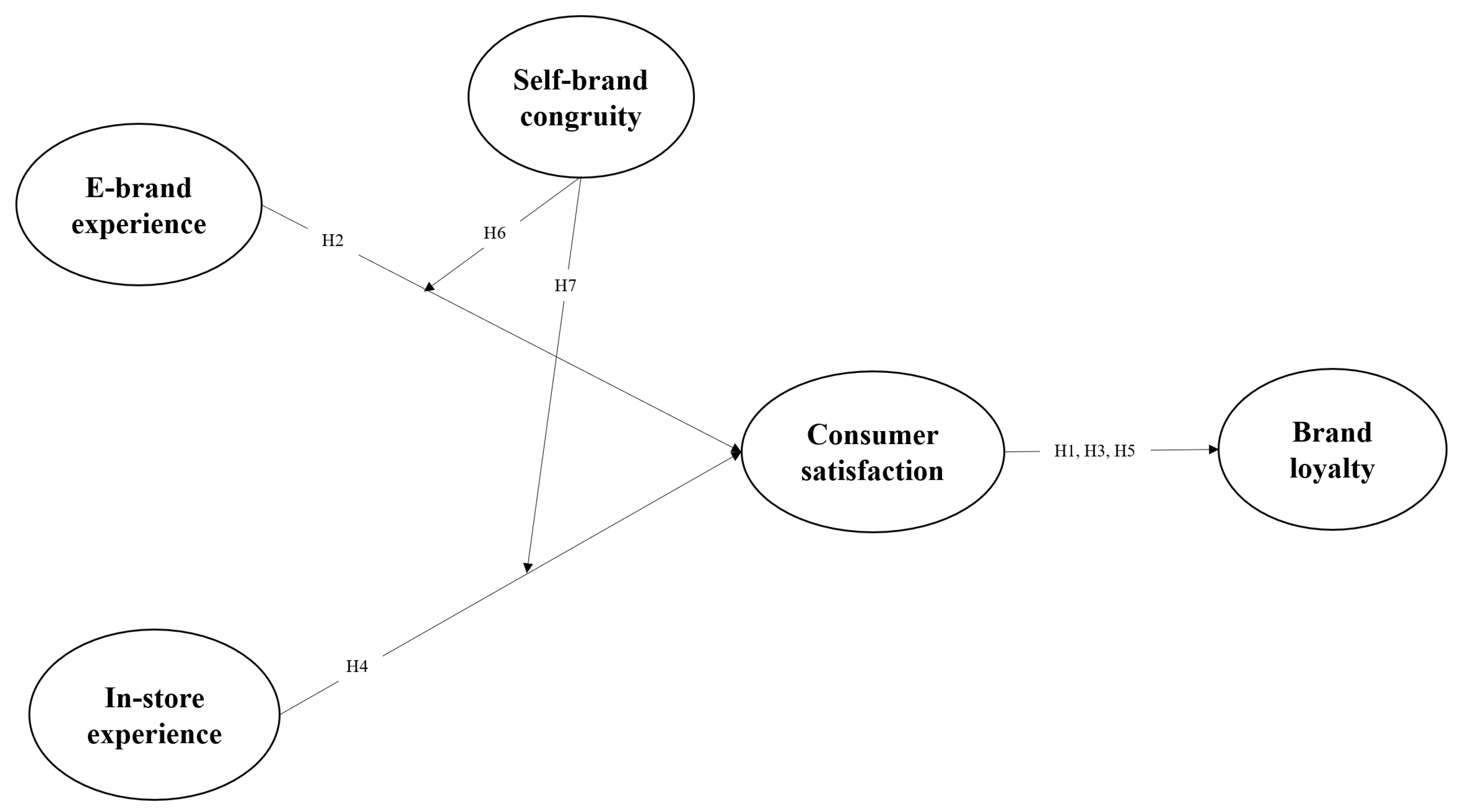 Sustainability 15 01096 g001