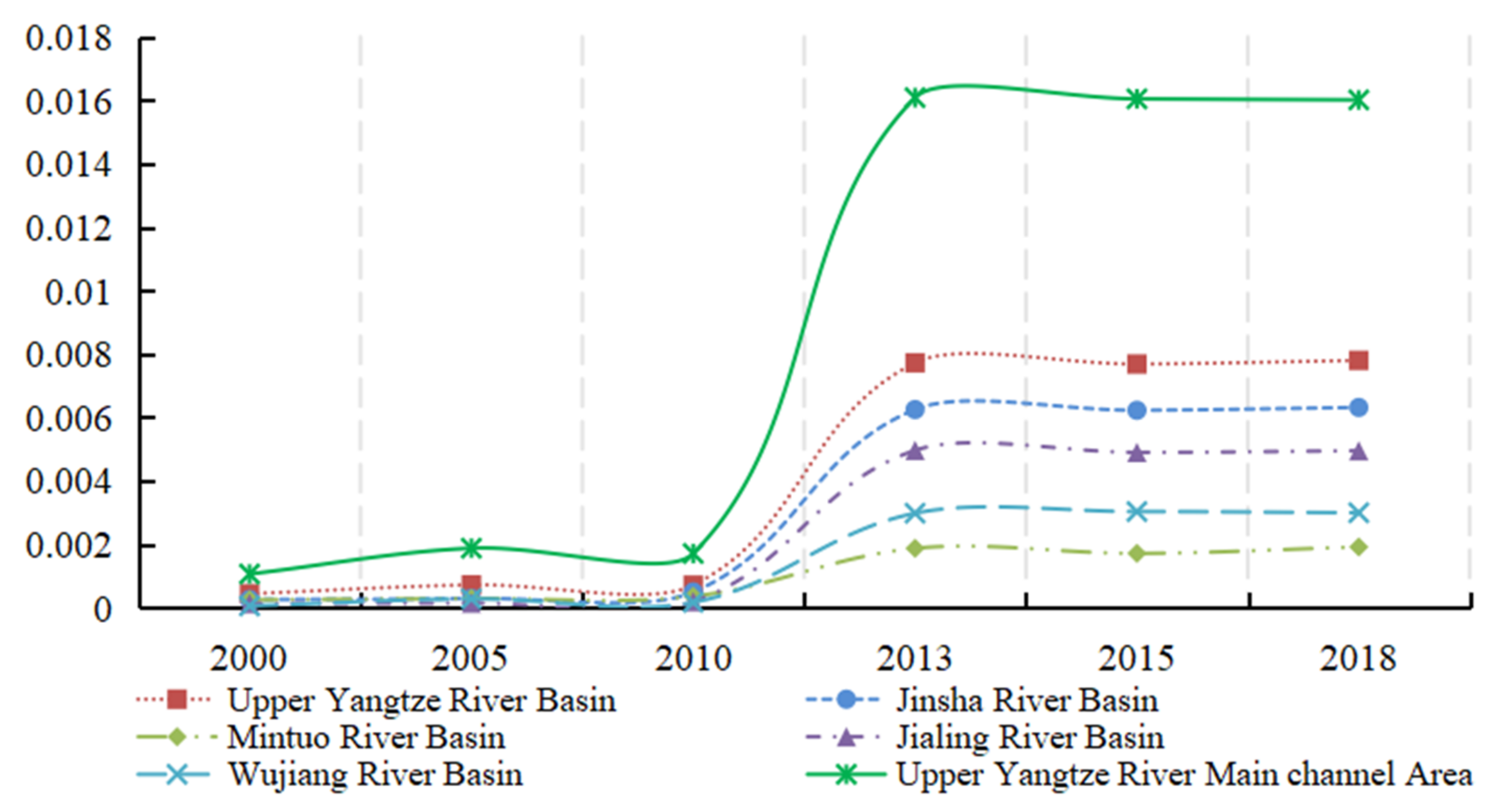 Sustainability 15 01100 g003