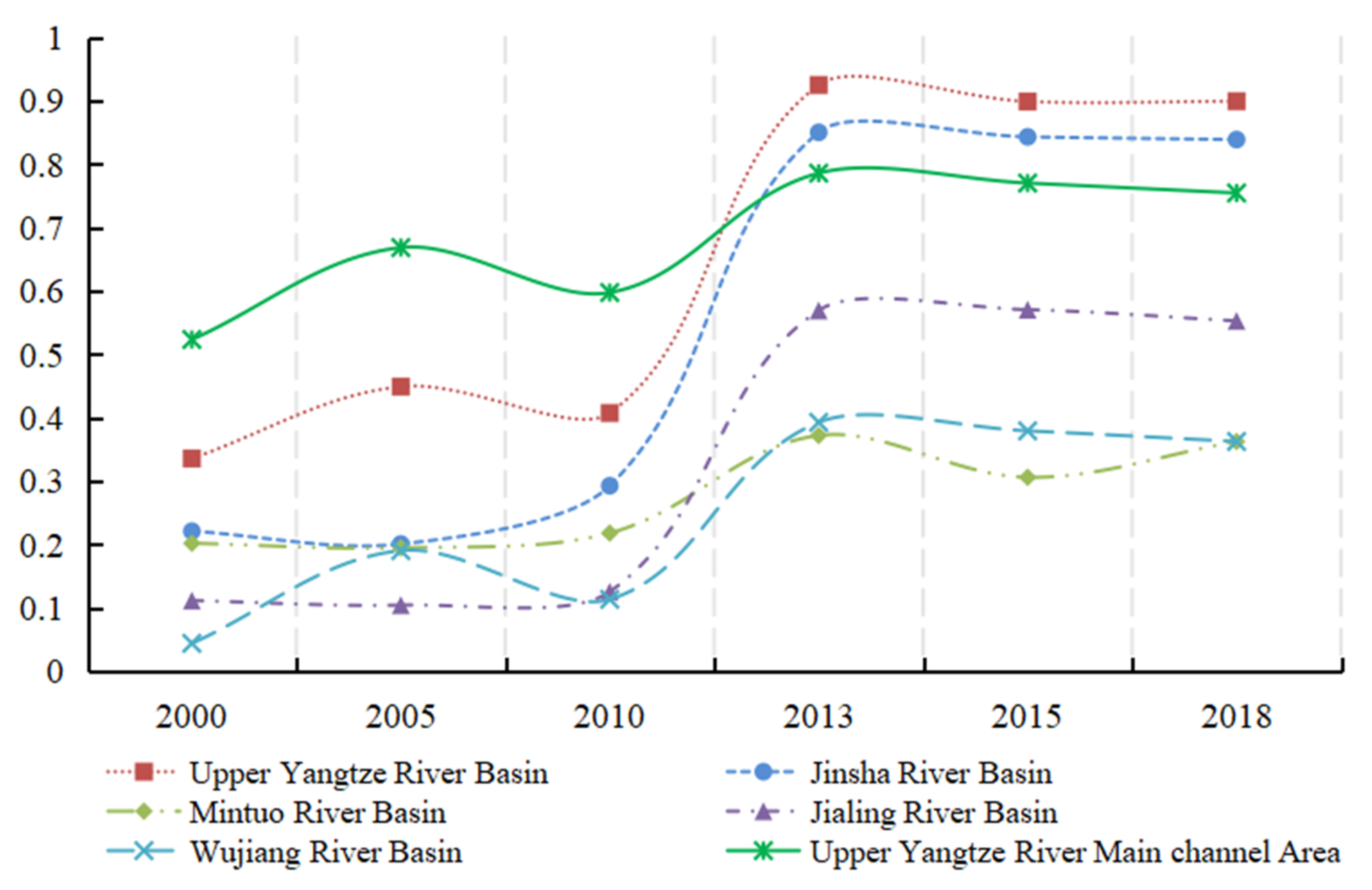 Sustainability 15 01100 g004