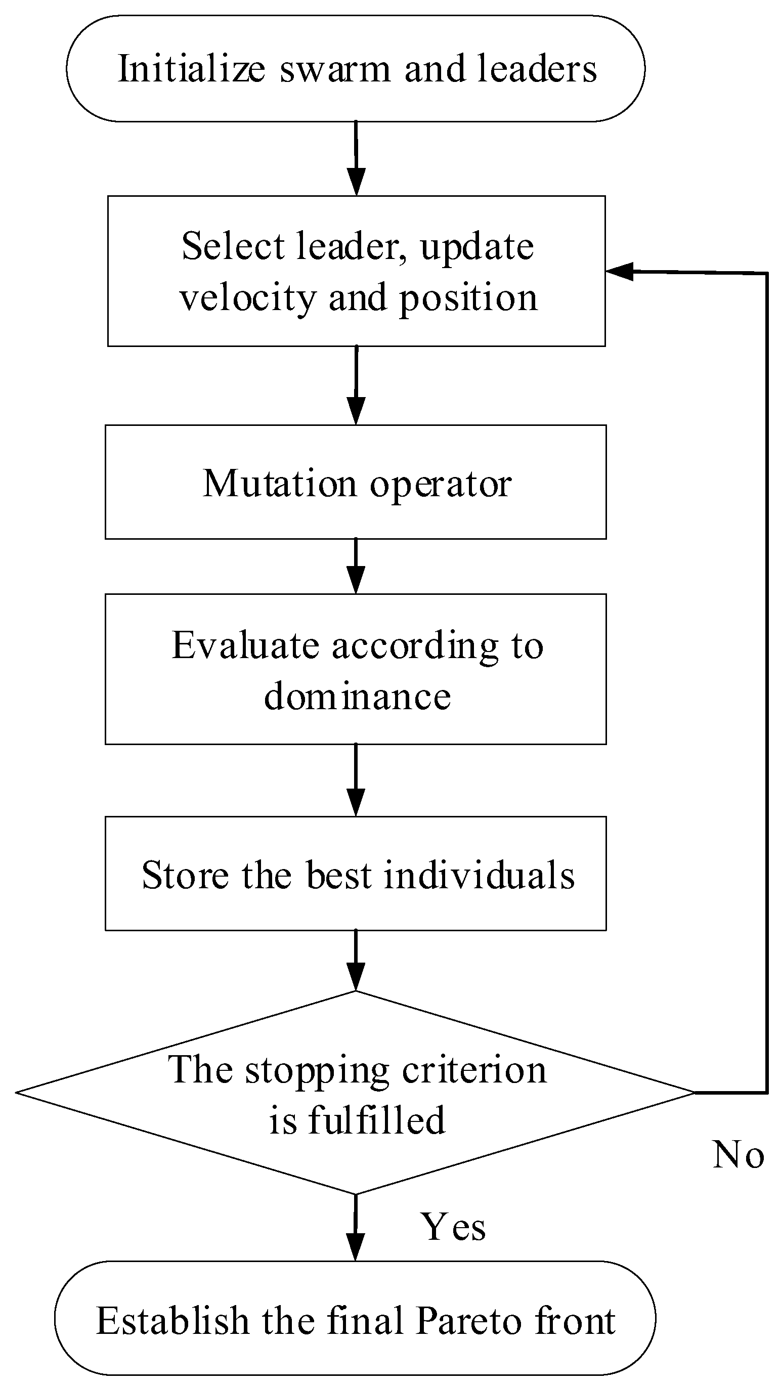 Sustainability 15 01104 g003