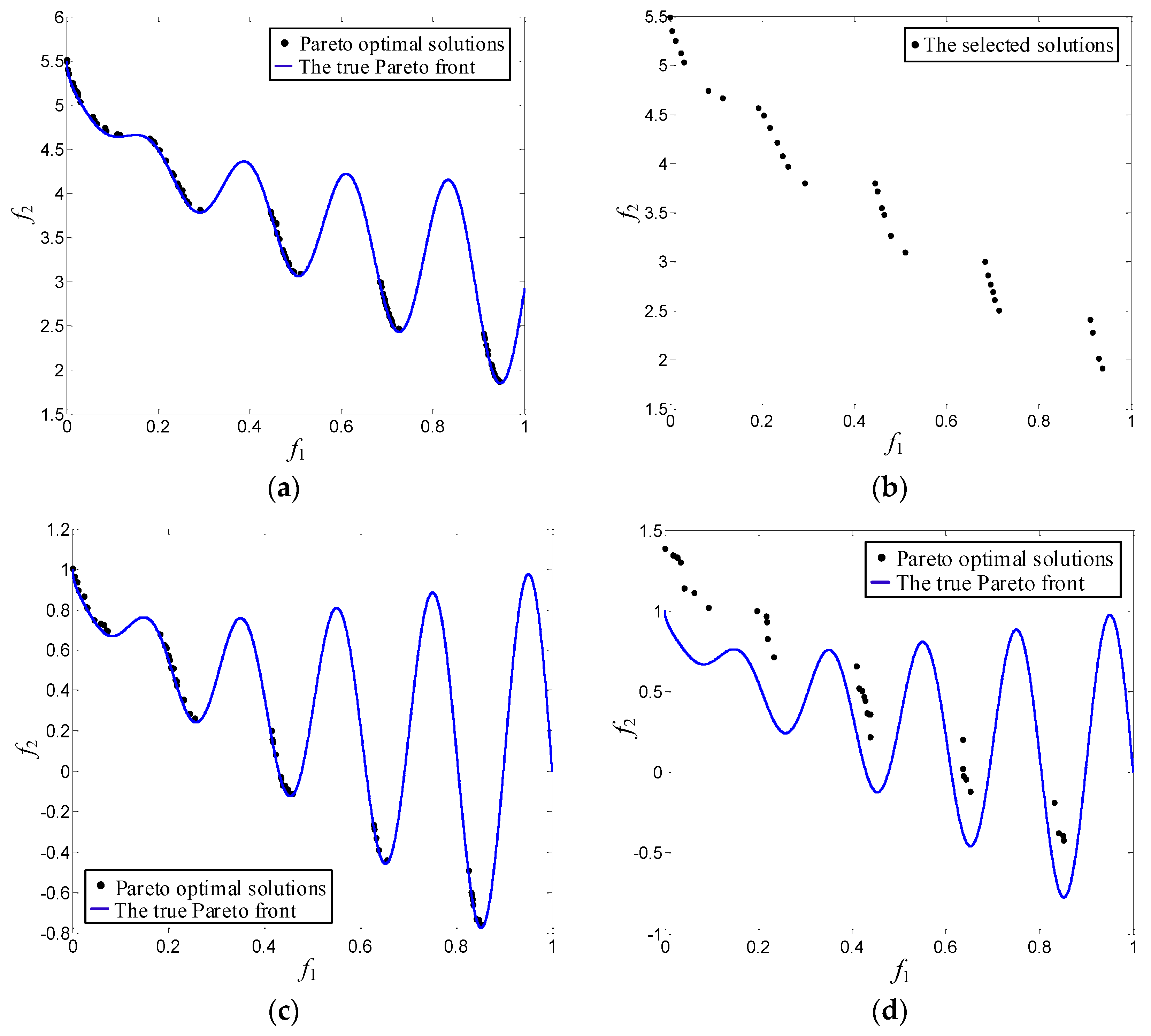 Sustainability 15 01104 g008