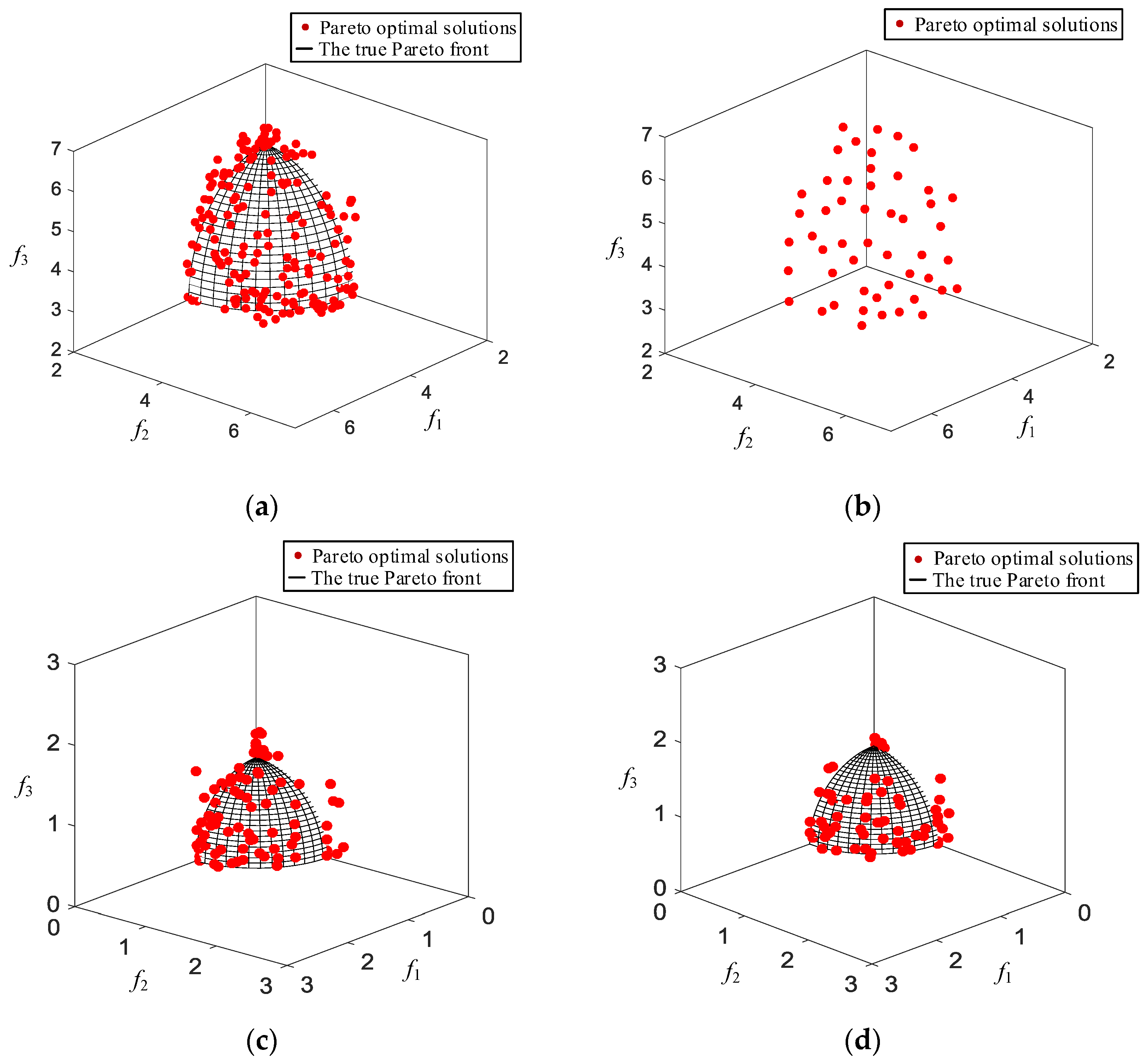 Sustainability 15 01104 g009