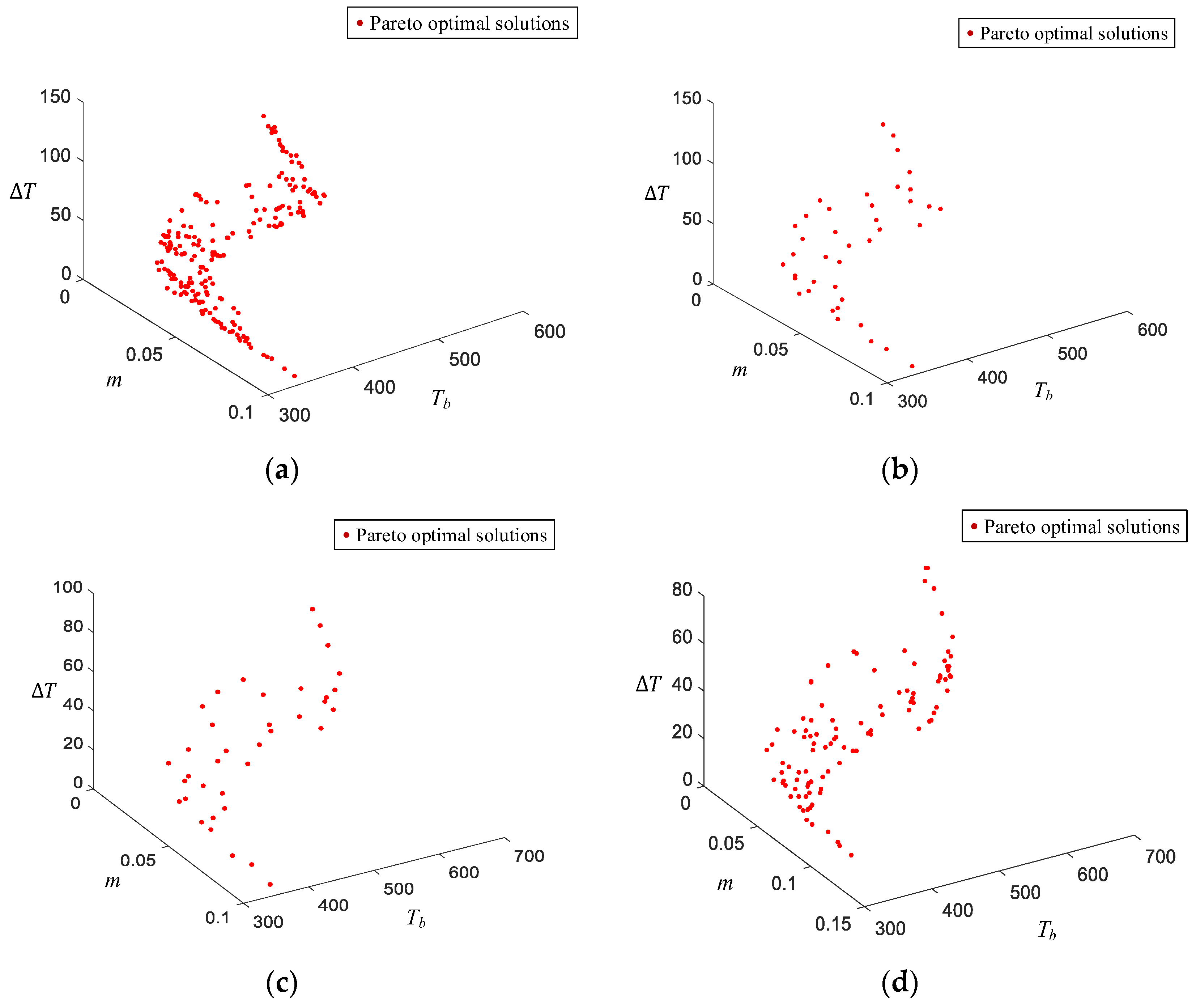 Sustainability 15 01104 g015