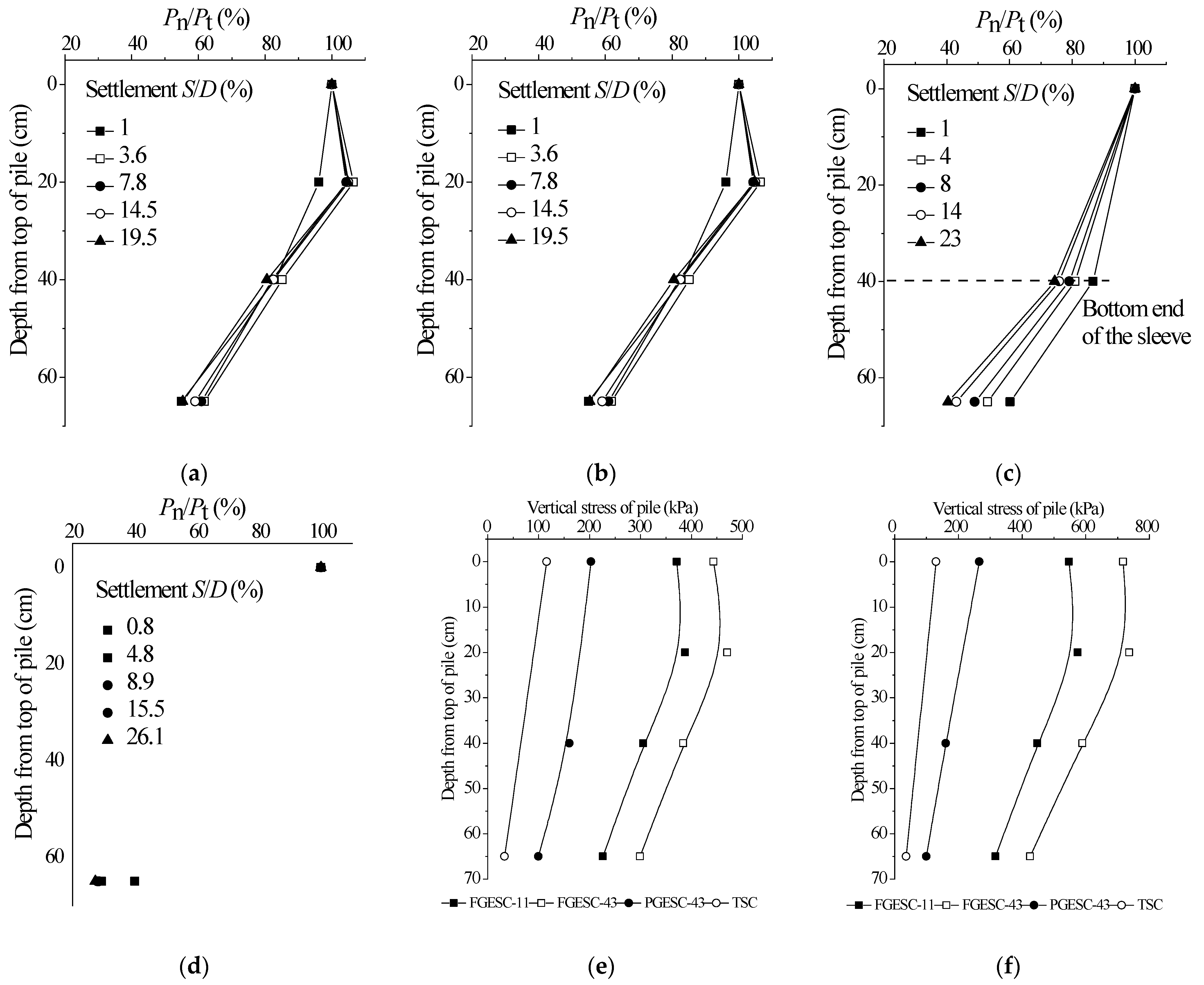 Sustainability 15 01108 g007 Sustainability 15 01108 g007