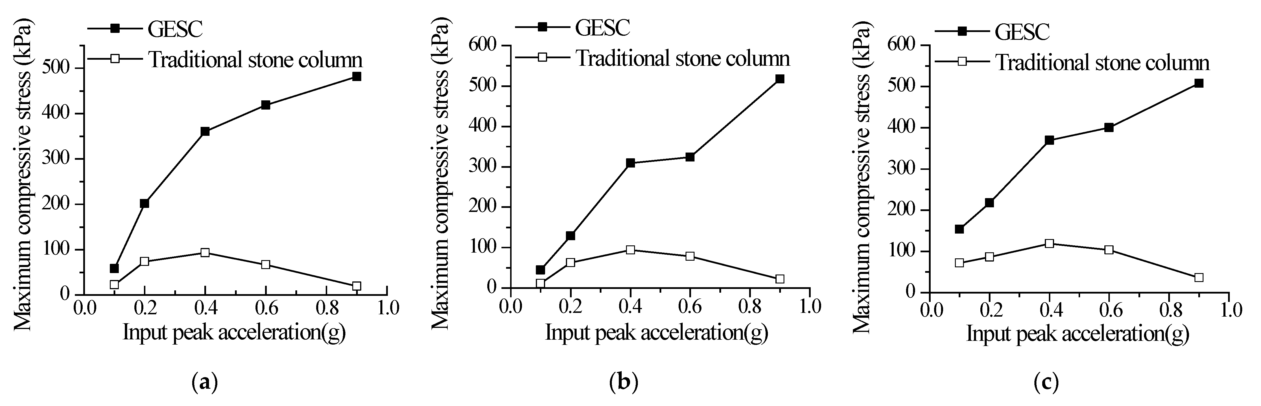 Sustainability 15 01108 g015 Sustainability 15 01108 g015