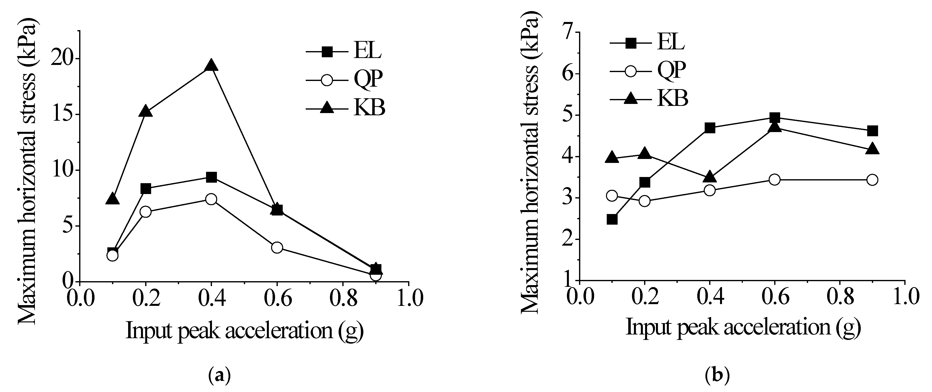 Sustainability 15 01108 g018 Sustainability 15 01108 g018
