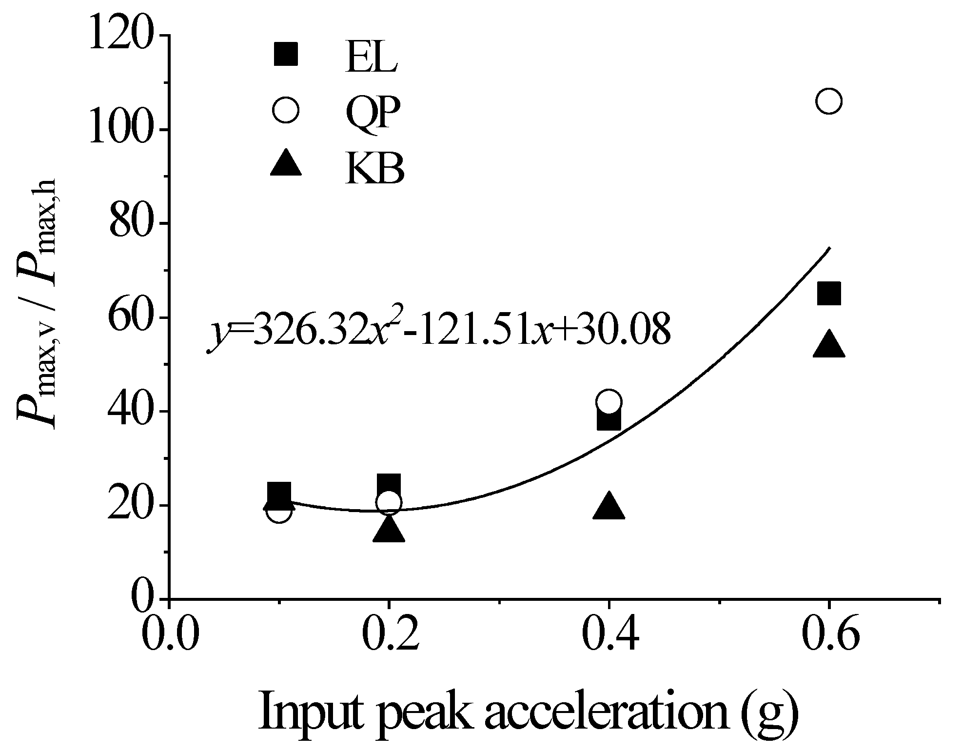 Sustainability 15 01108 g019 Sustainability 15 01108 g019