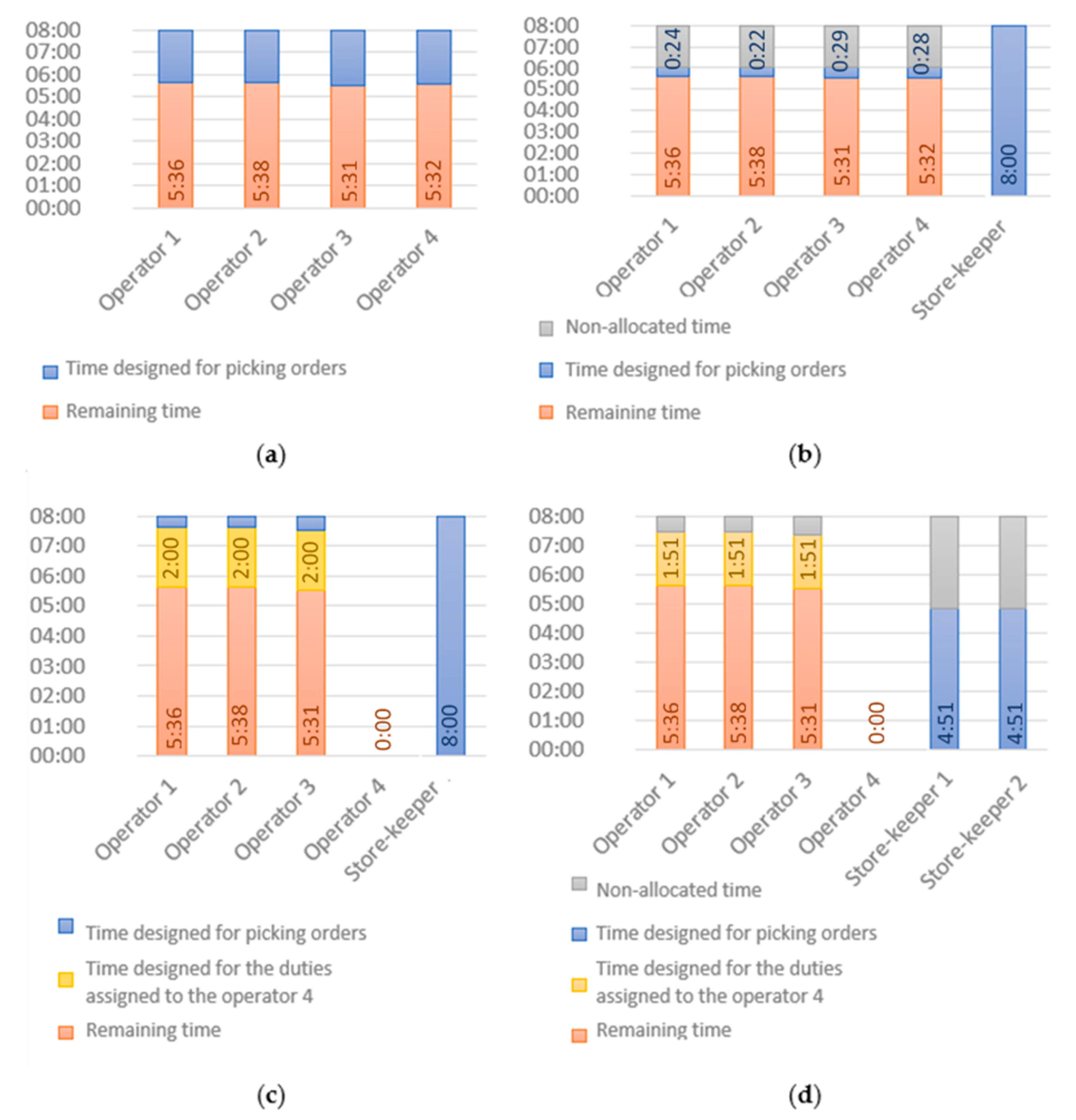 Sustainability 15 01113 g009