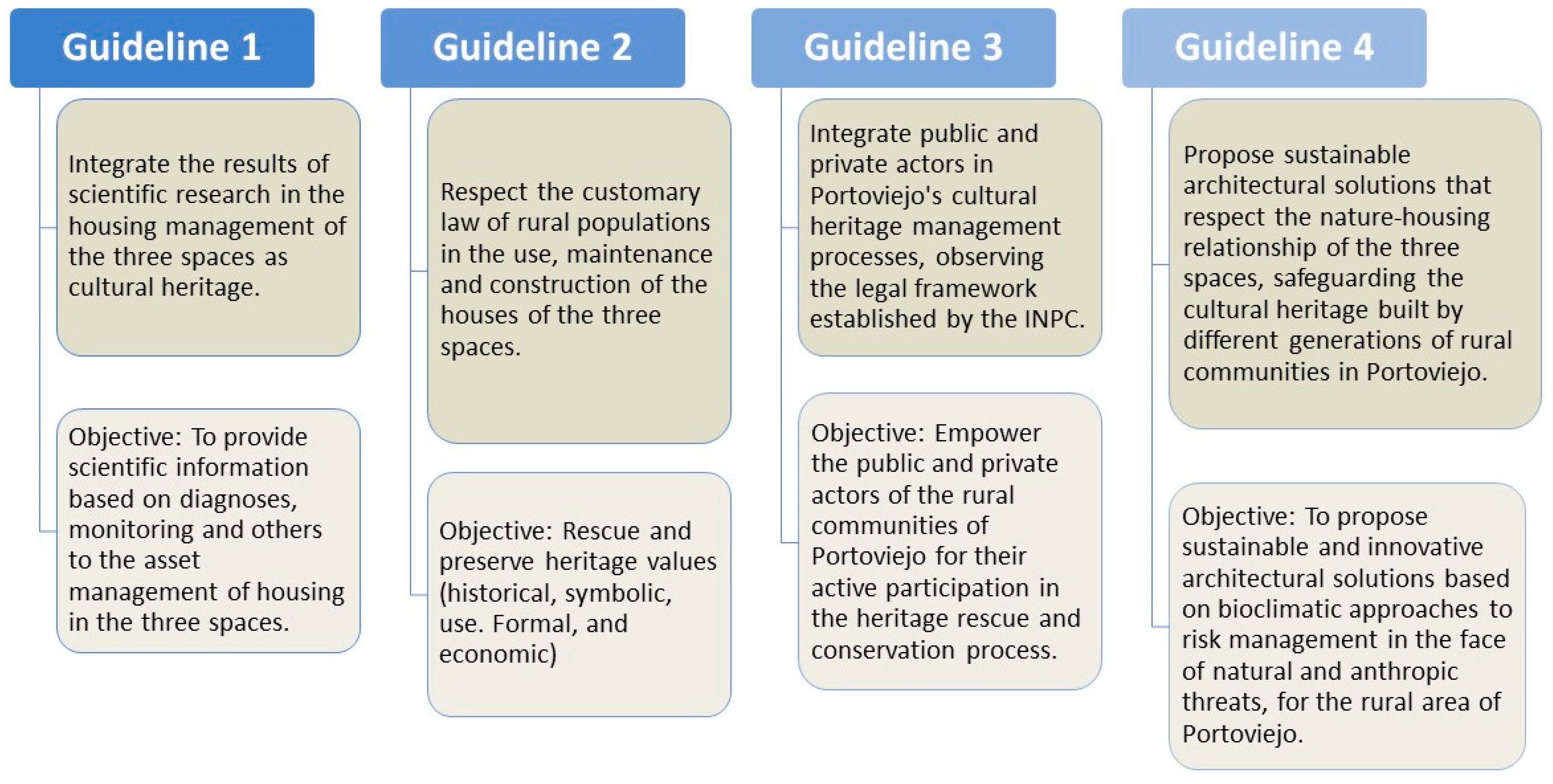 Sustainability 15 01115 g010