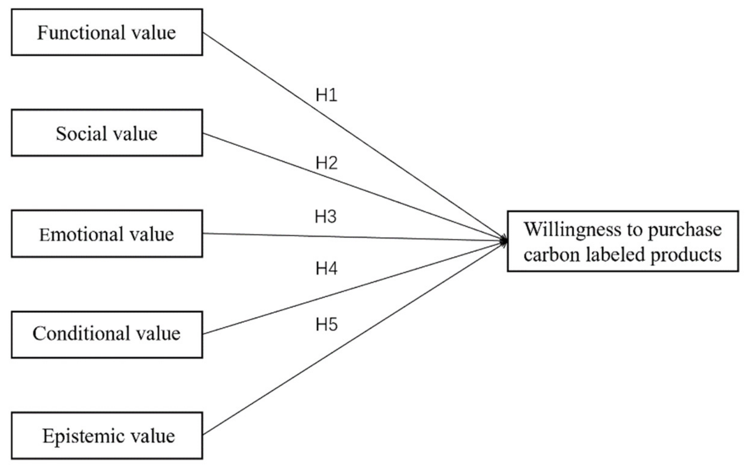 Sustainability 15 01116 g001 Sustainability 15 01116 g001