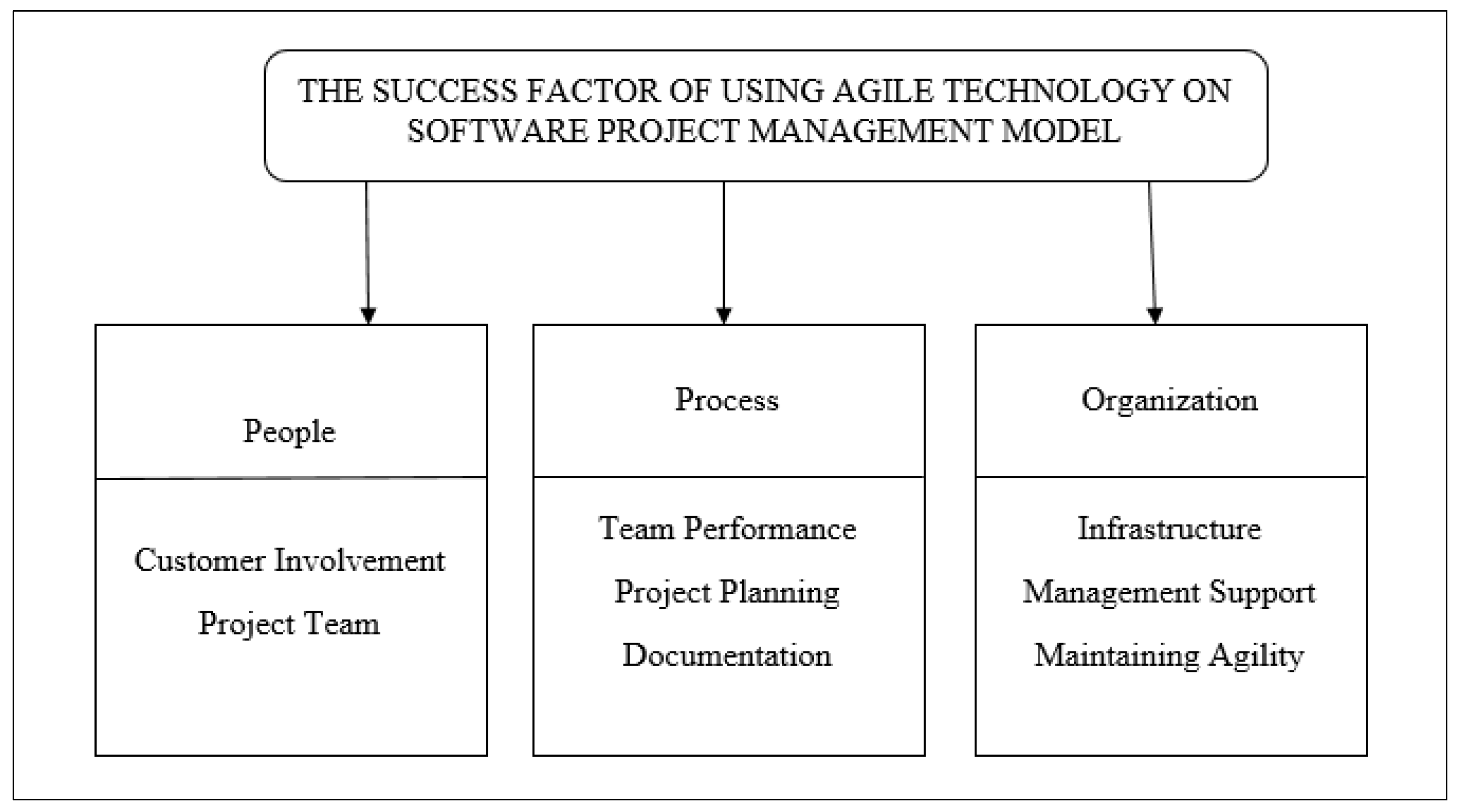 Sustainability 15 01121 g002