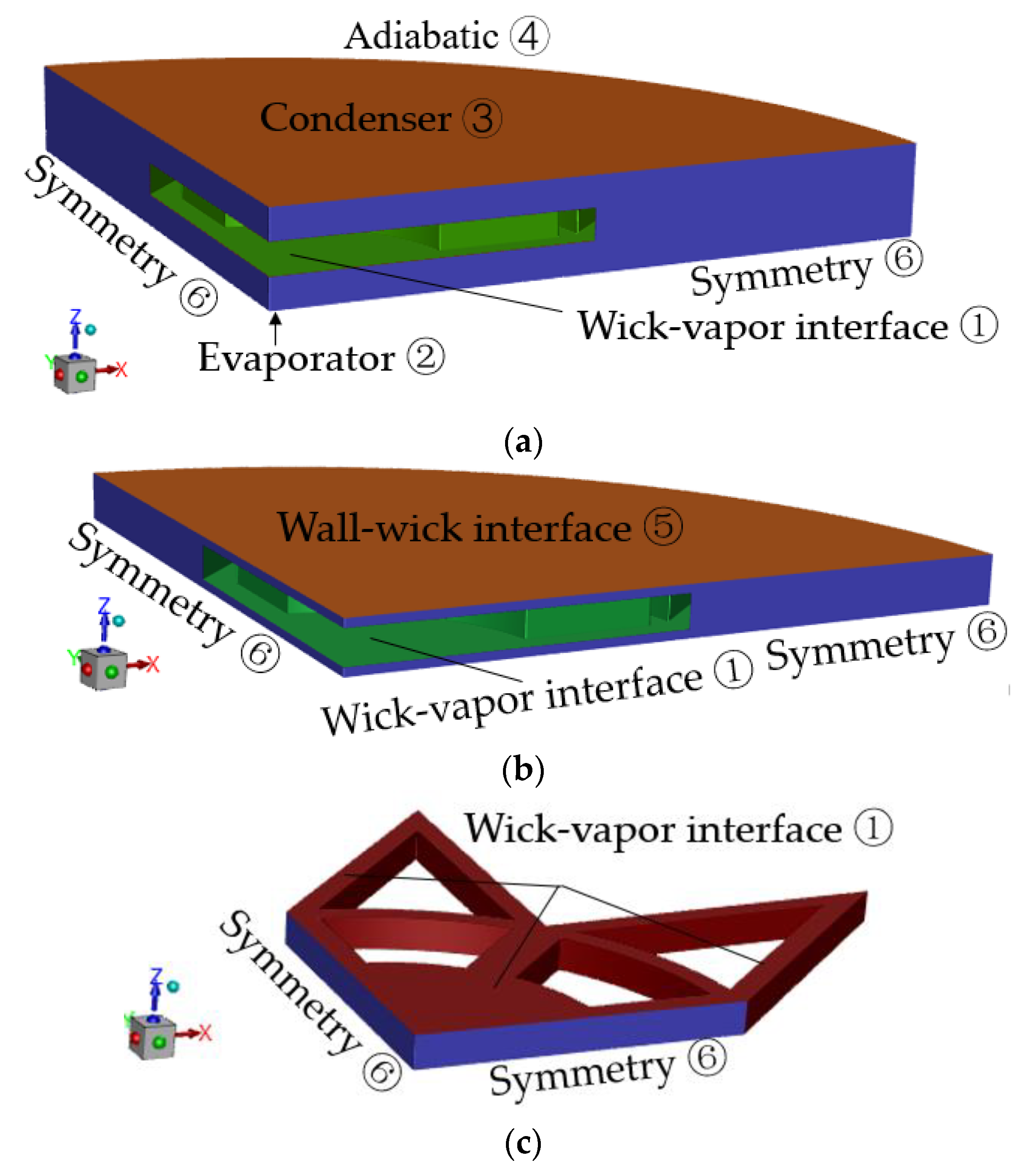 Sustainability 15 01125 g003