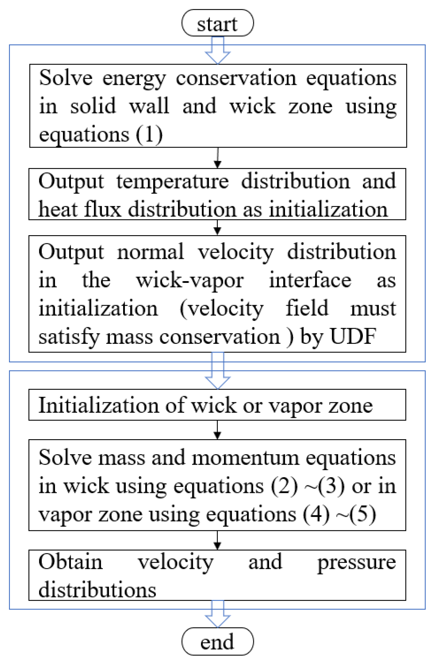 Sustainability 15 01125 g004