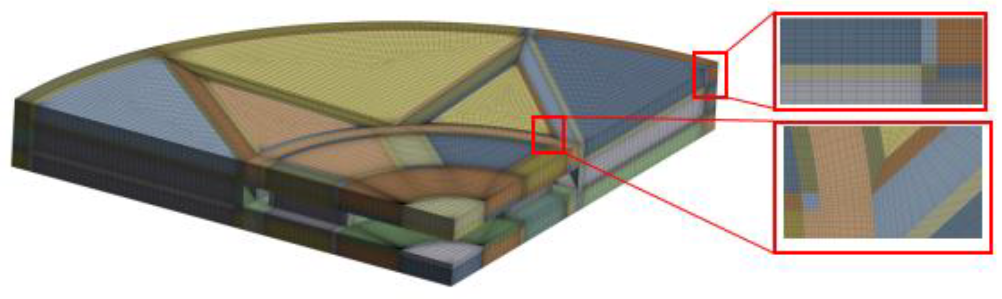 Sustainability 15 01125 g006