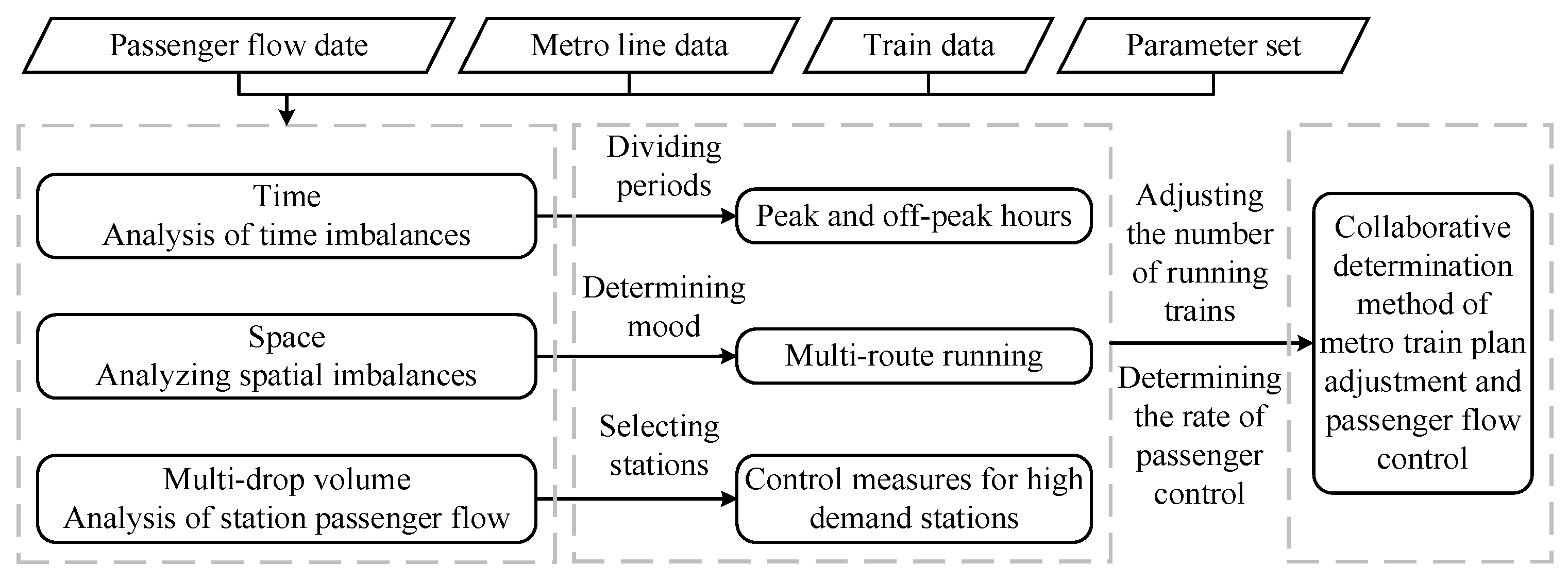 Sustainability 15 01128 g001