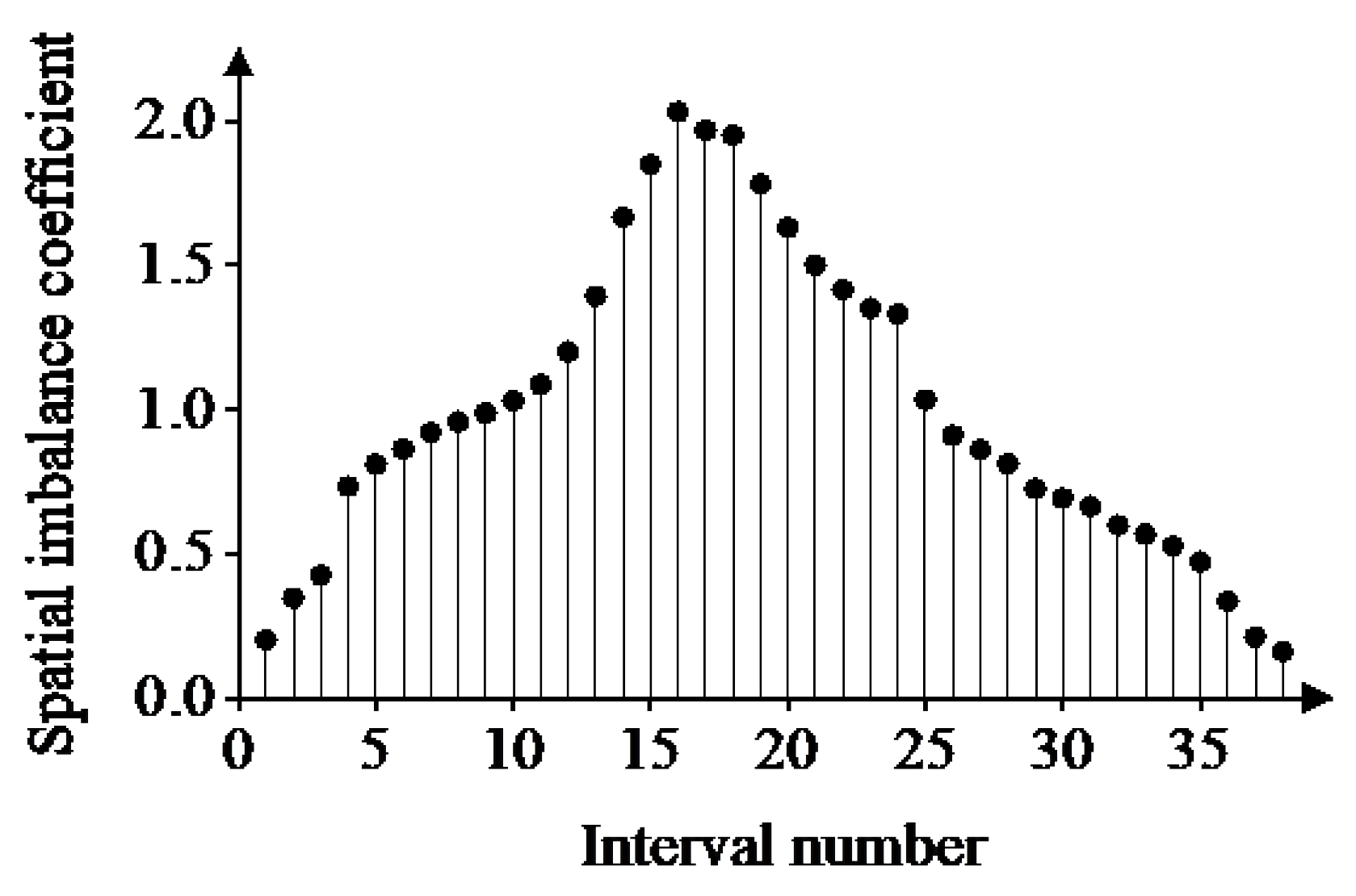 Sustainability 15 01128 g005