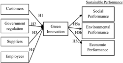 Sustainability 15 01133 i001