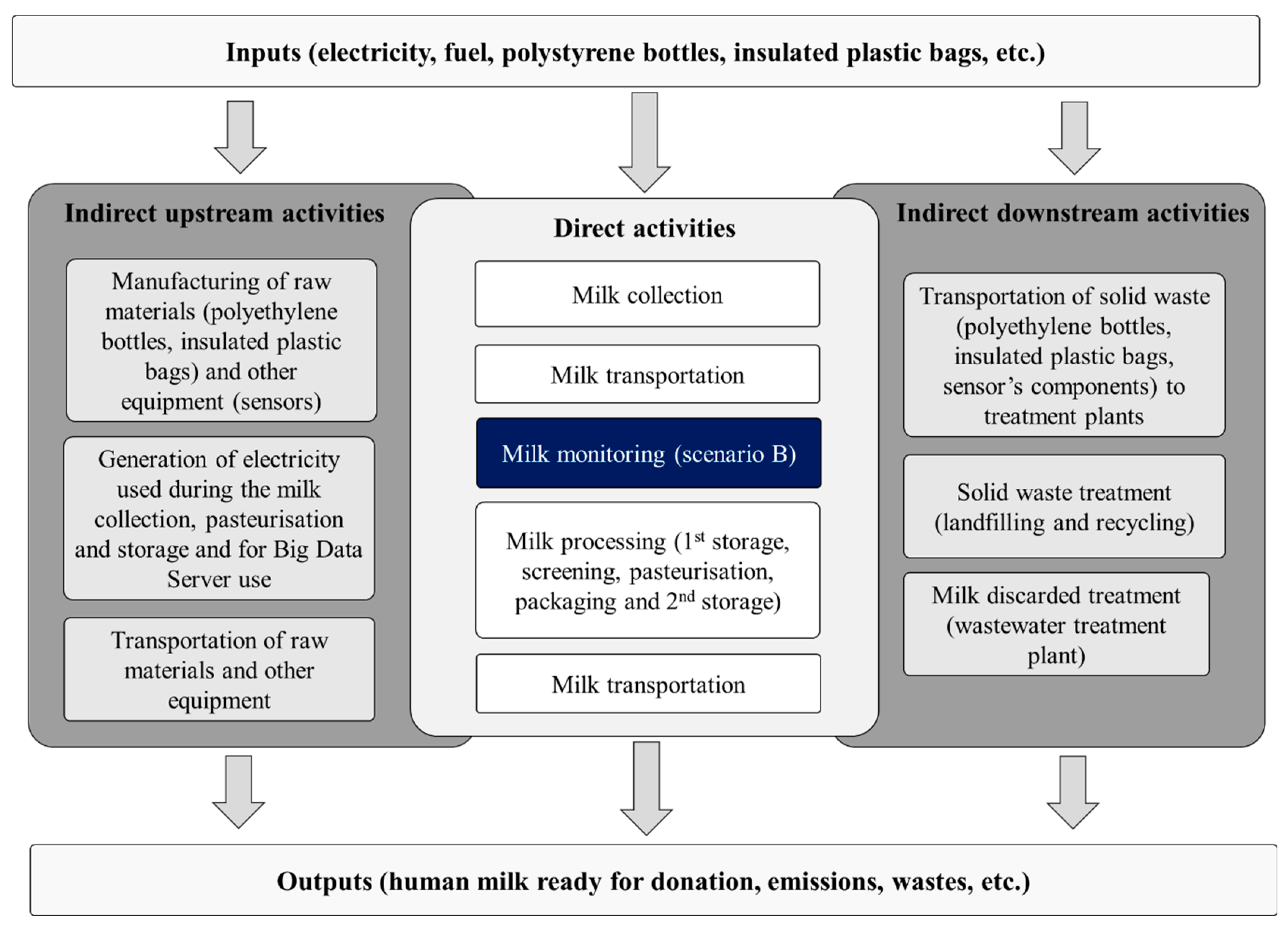 Sustainability 15 01137 g002
