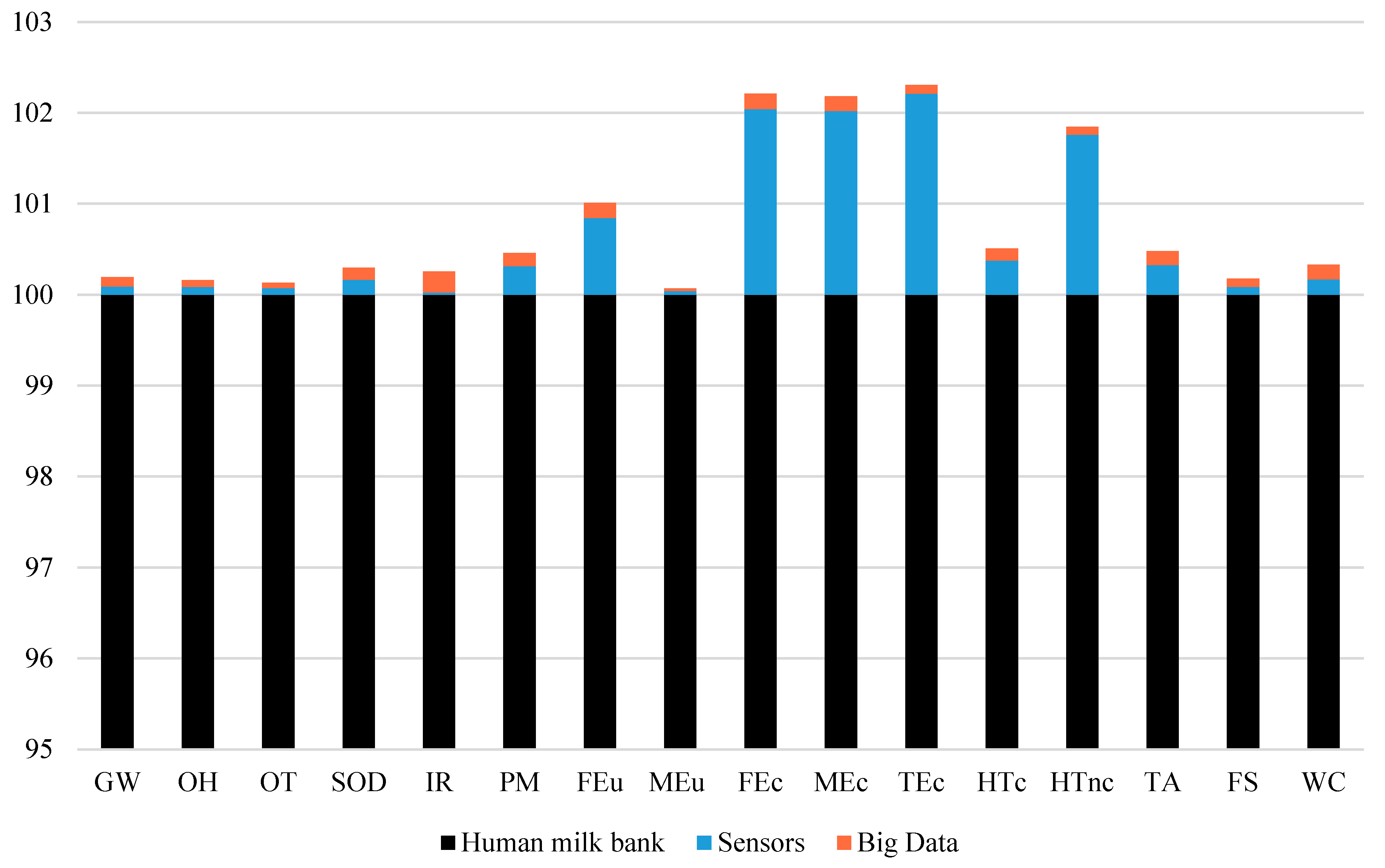 Sustainability 15 01137 g005