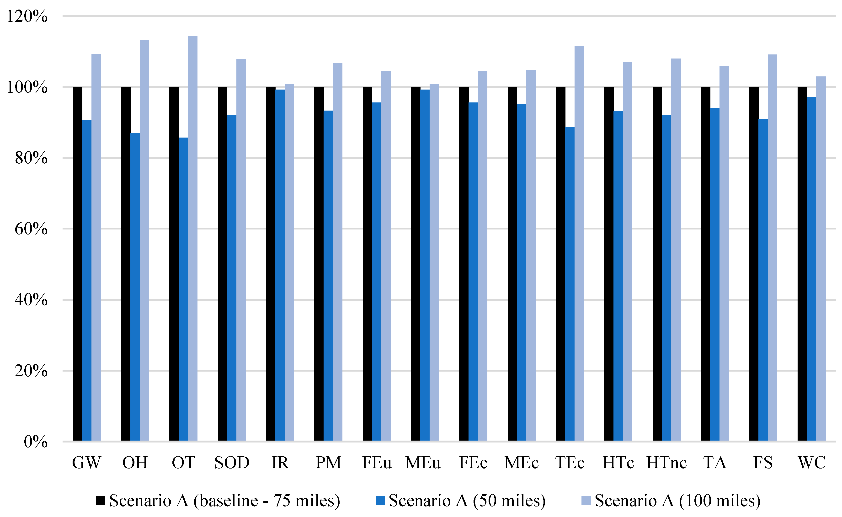 Sustainability 15 01137 g007