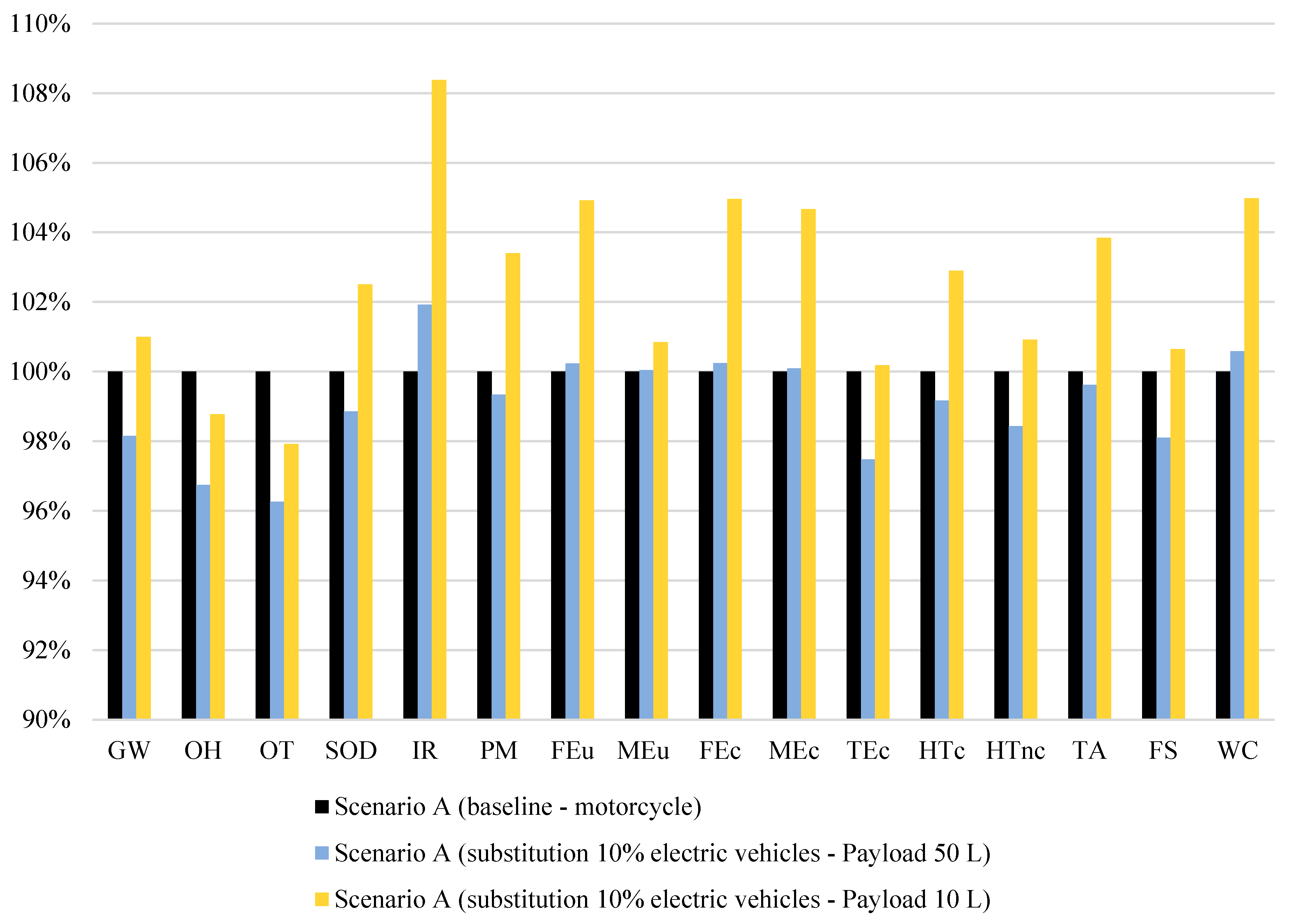Sustainability 15 01137 g009