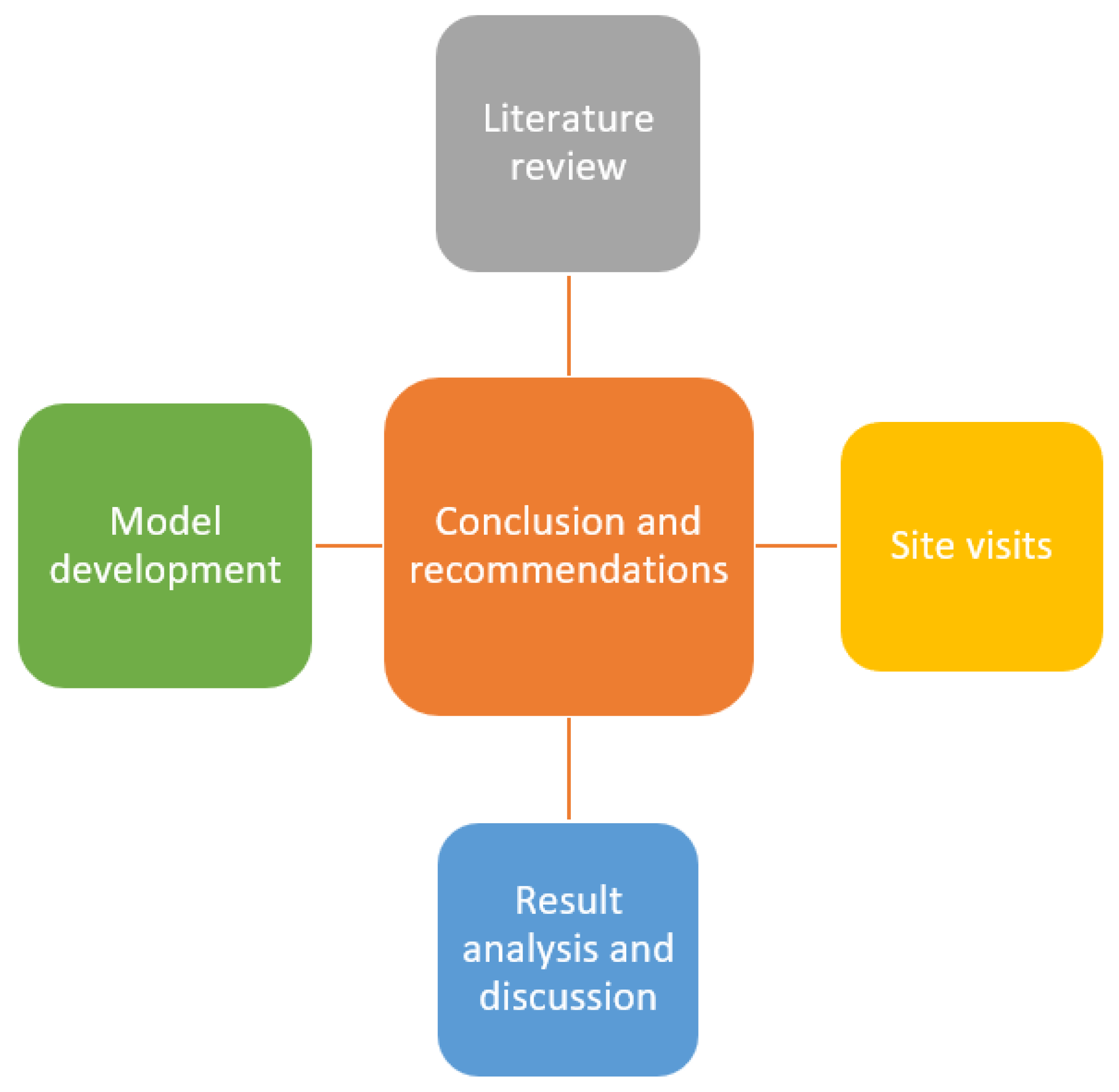 Sustainability 15 01138 g001 Sustainability 15 01138 g001