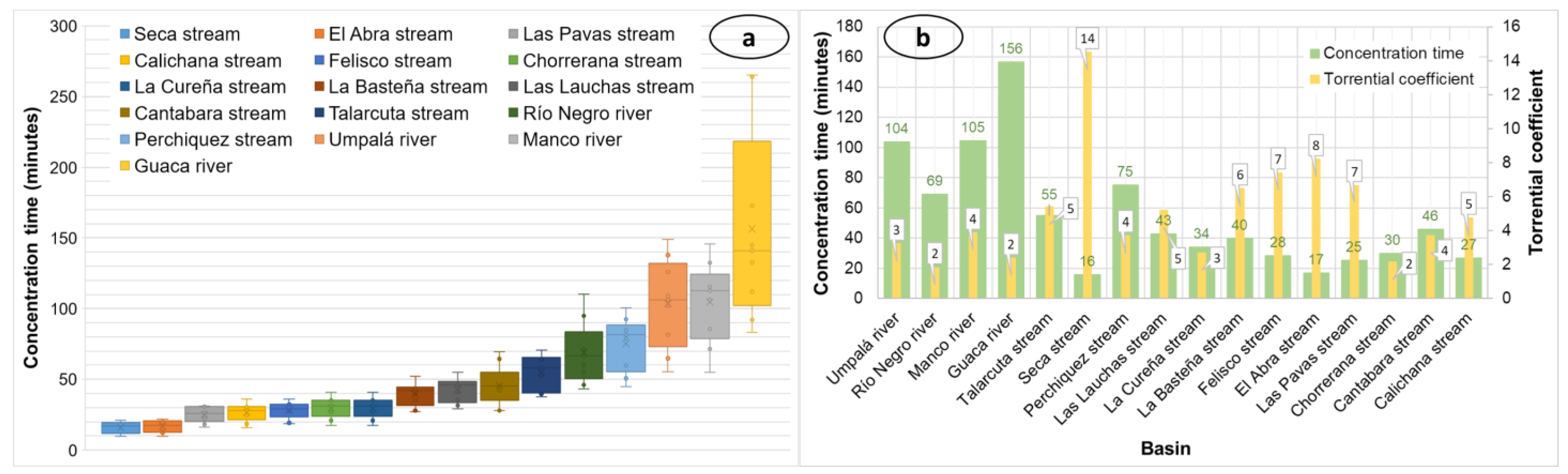Sustainability 15 01140 g008